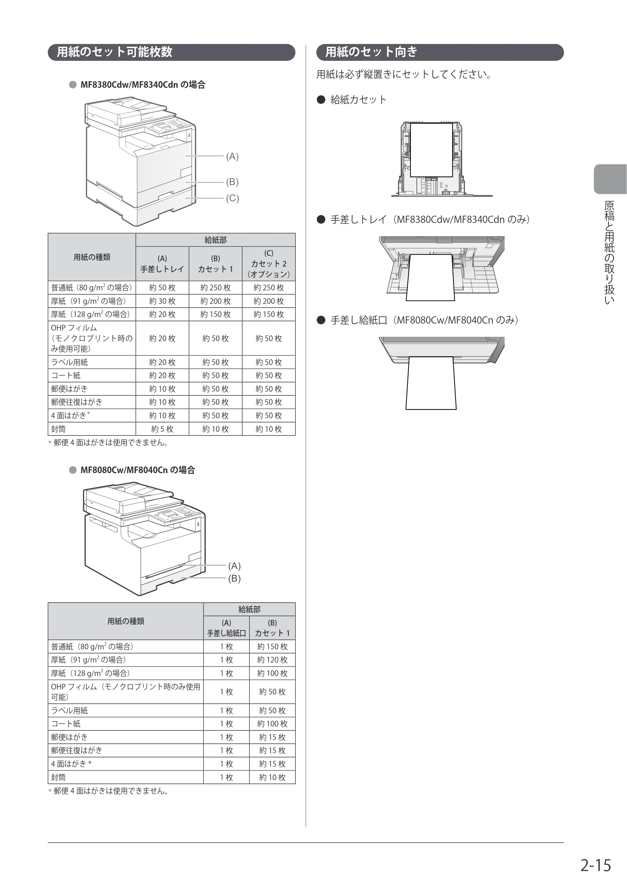 キヤノン MF8080Cw/MF8040Cn / MF8380Cdw/MF8340Cdn 基本操作ガイド 2011年10月20日更新（PDF：12.8MB） — 用紙のセット可能枚数 — 原本ページ — 51ページ
