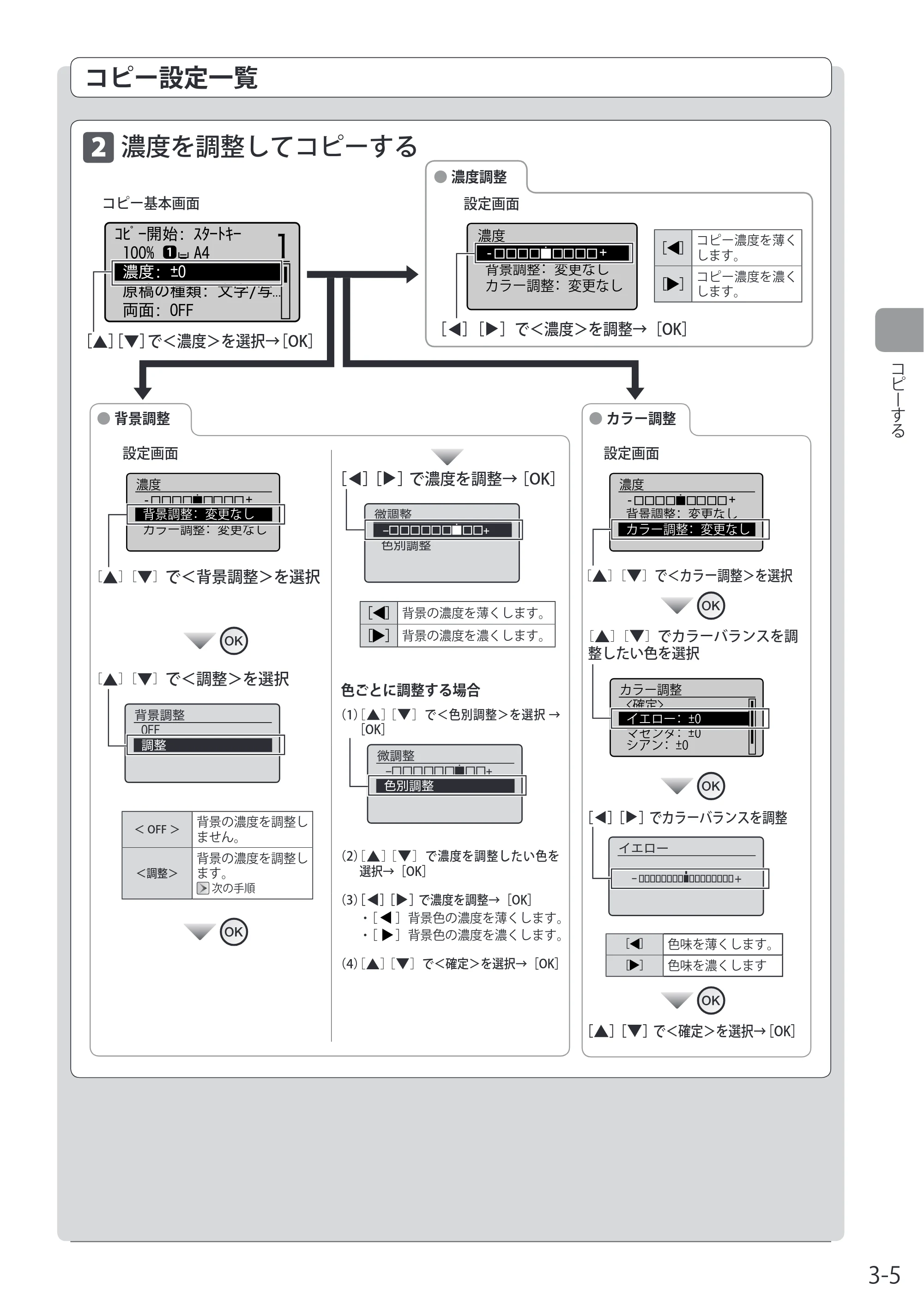 キヤノン MF8080Cw/MF8040Cn / MF8380Cdw/MF8340Cdn 基本操作ガイド 2011年10月20日更新（PDF：12.8MB） — 濃度を調整してコピーする — 原本ページ — 65ページ