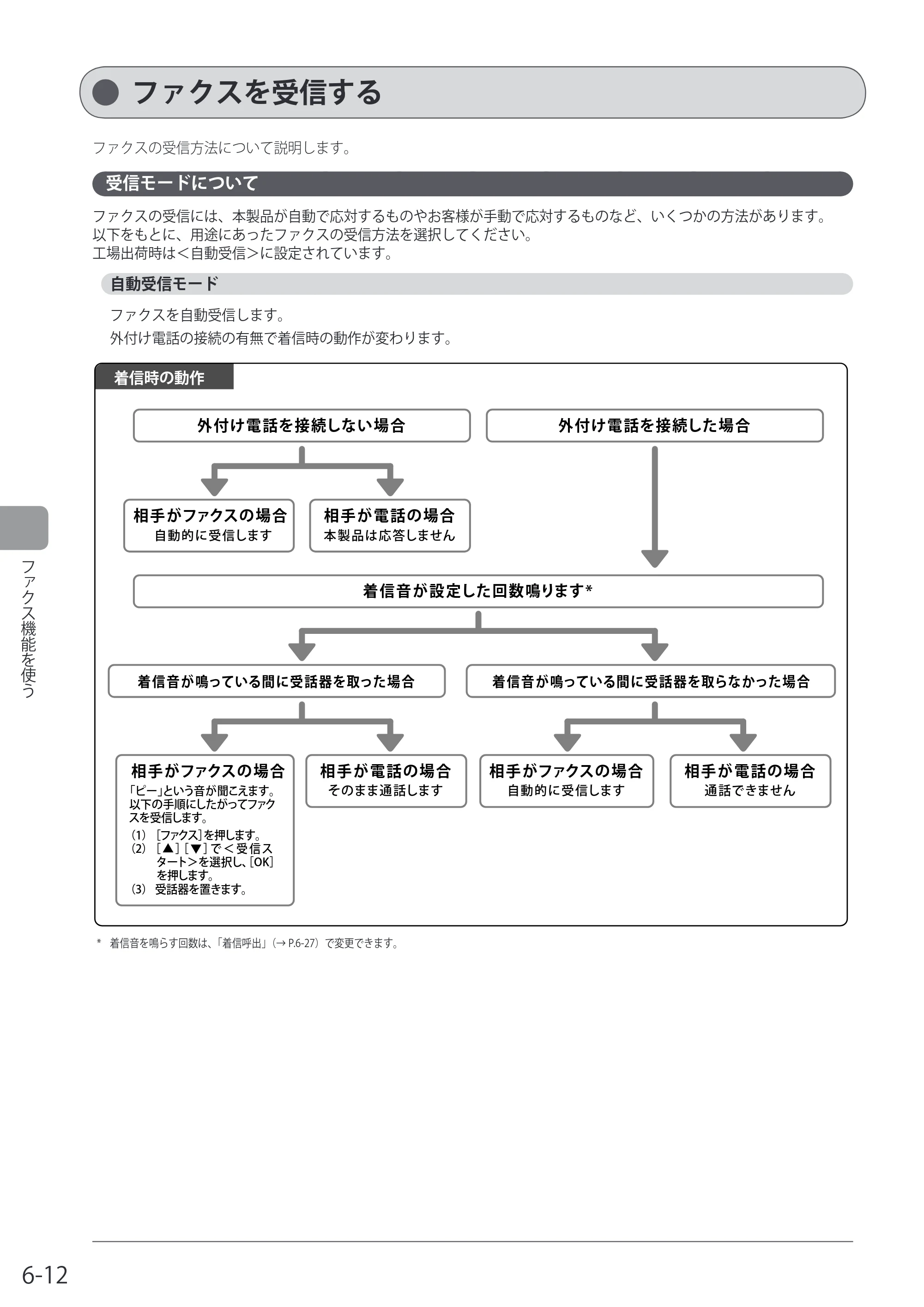 キヤノン MF8080Cw/MF8040Cn / MF8380Cdw/MF8340Cdn 基本操作ガイド 2011年10月20日更新（PDF：12.8MB） — ファクスを受信する — 原本ページ — 110ページ