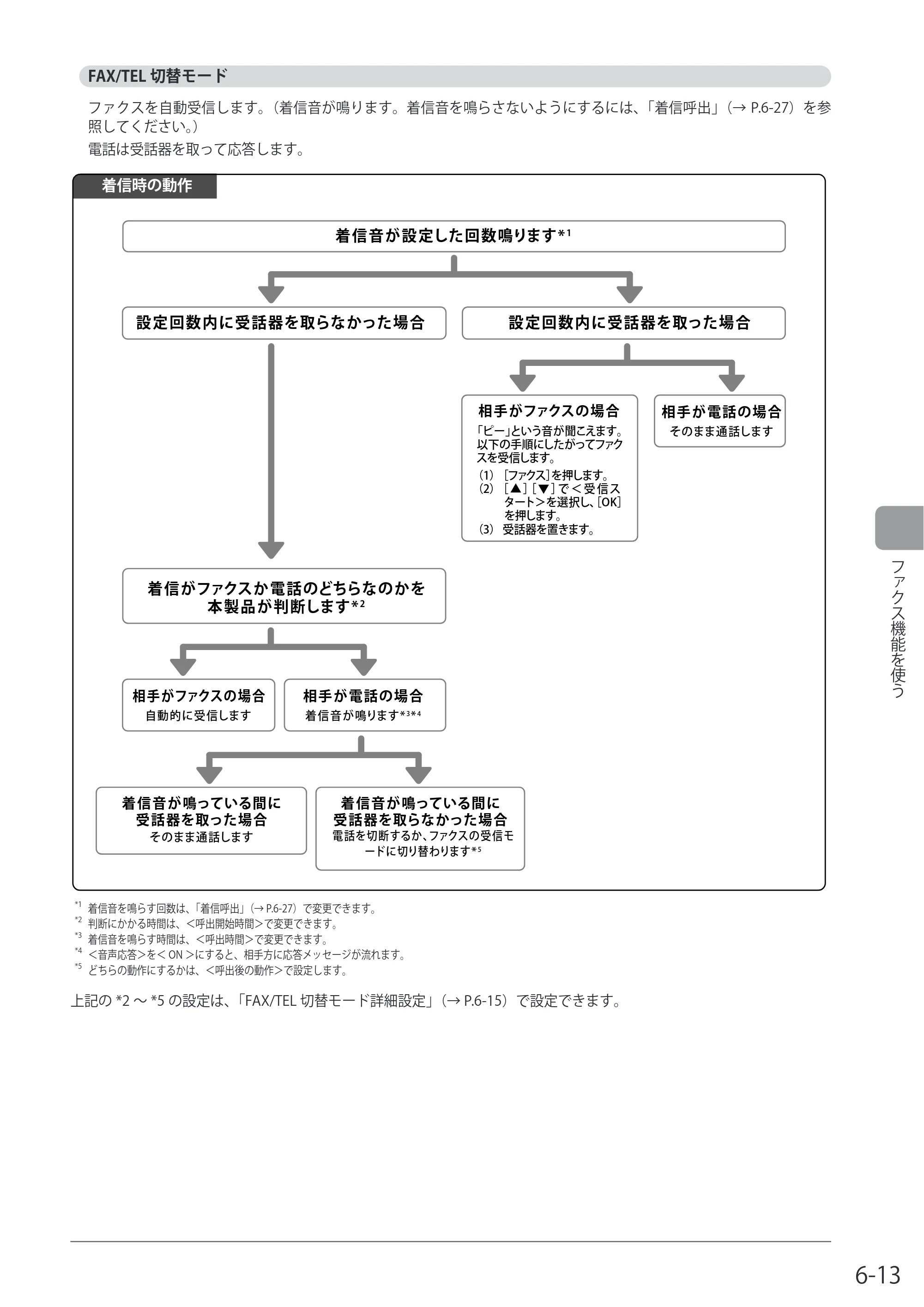 キヤノン MF8080Cw/MF8040Cn / MF8380Cdw/MF8340Cdn 基本操作ガイド 2011年10月20日更新（PDF：12.8MB） — FAX/TEL切替モード — 原本ページ — 111ページ