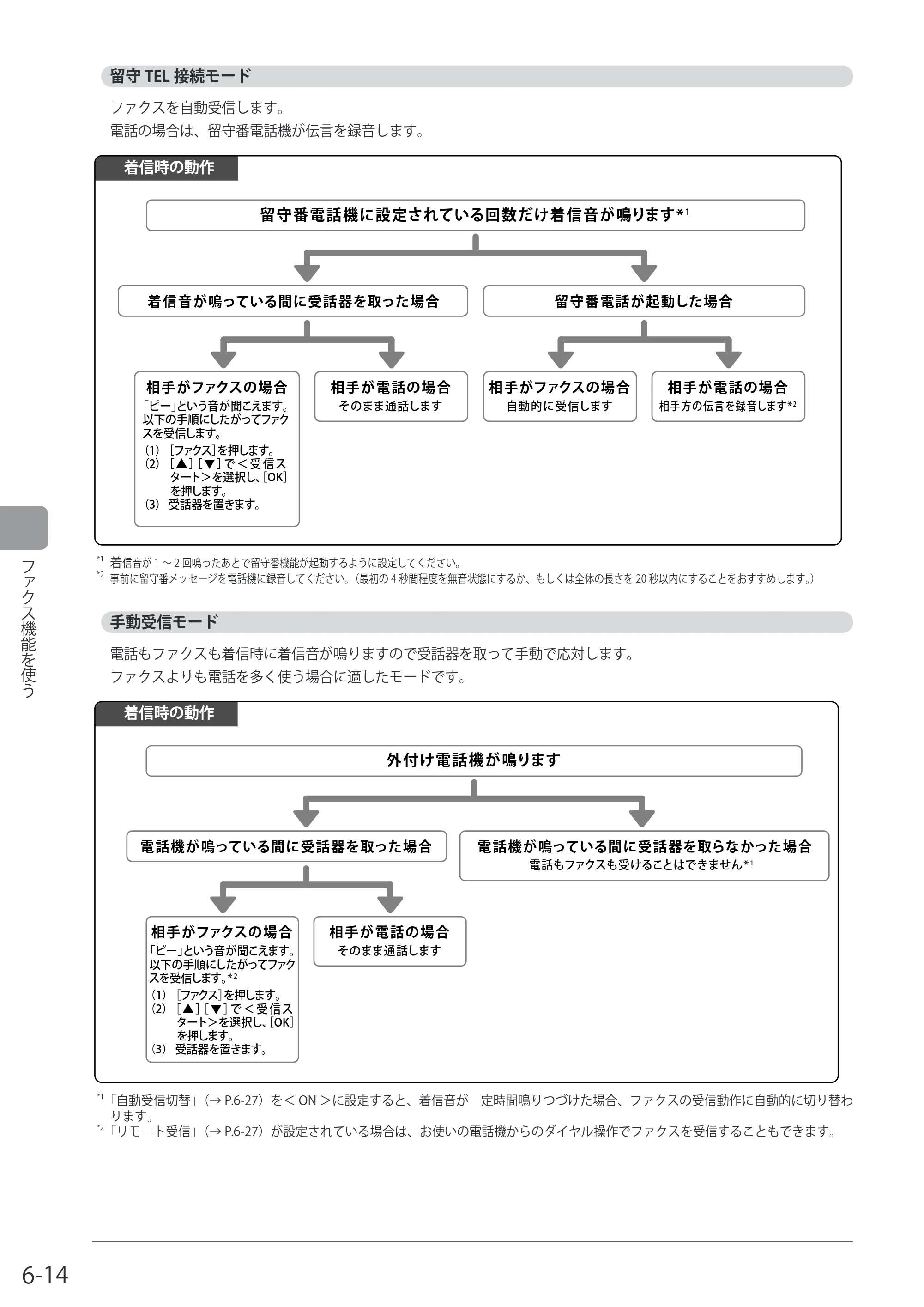 キヤノン MF8080Cw/MF8040Cn / MF8380Cdw/MF8340Cdn 基本操作ガイド 2011年10月20日更新（PDF：12.8MB） — 留守TEL接続モード — 原本ページ — 112ページ