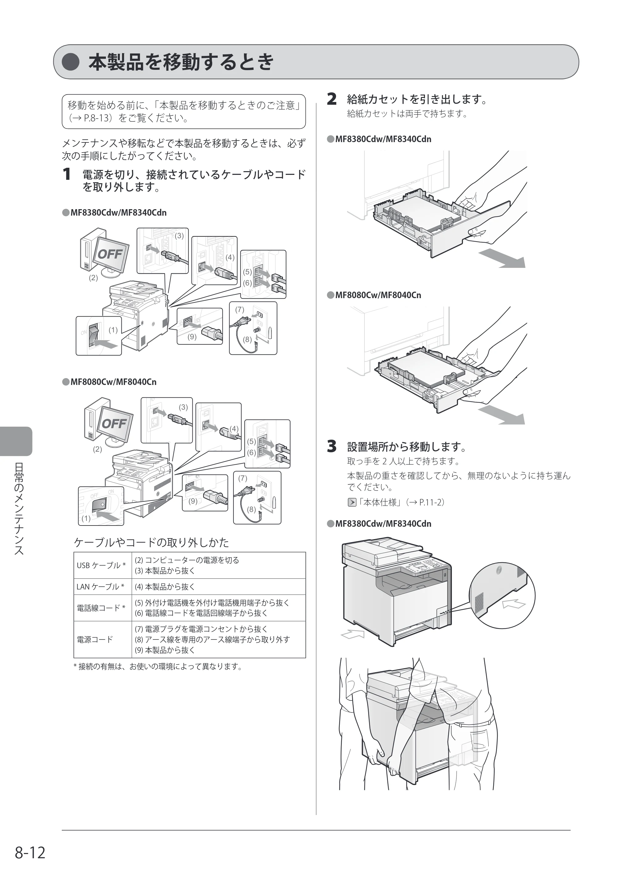 キヤノン MF8080Cw/MF8040Cn / MF8380Cdw/MF8340Cdn 基本操作ガイド 2011年10月20日更新（PDF：12.8MB） — 本製品を移動するとき — 原本ページ — 148ページ