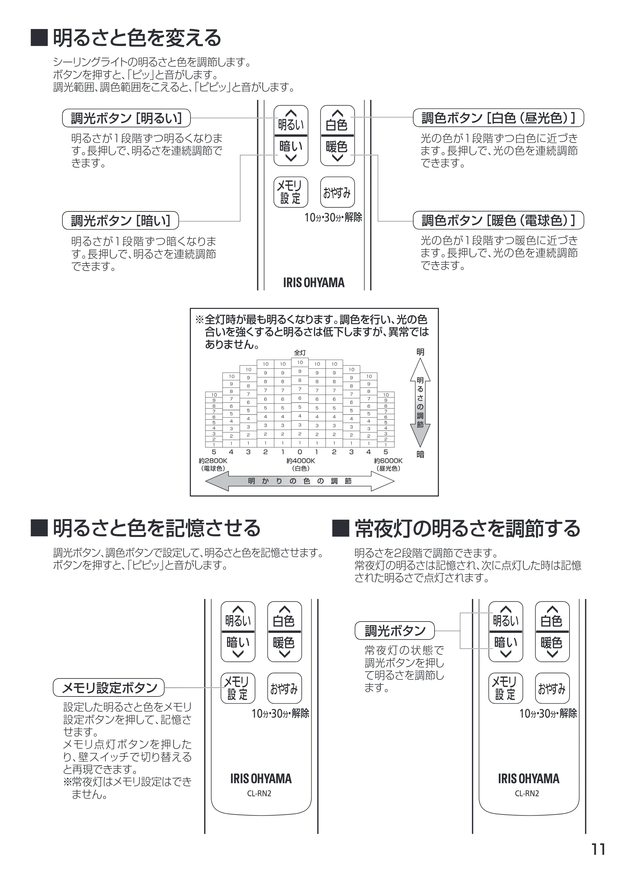 アイリスオーヤマ CL12DL-4 取扱説明書 — 原本ページ — 11ページ