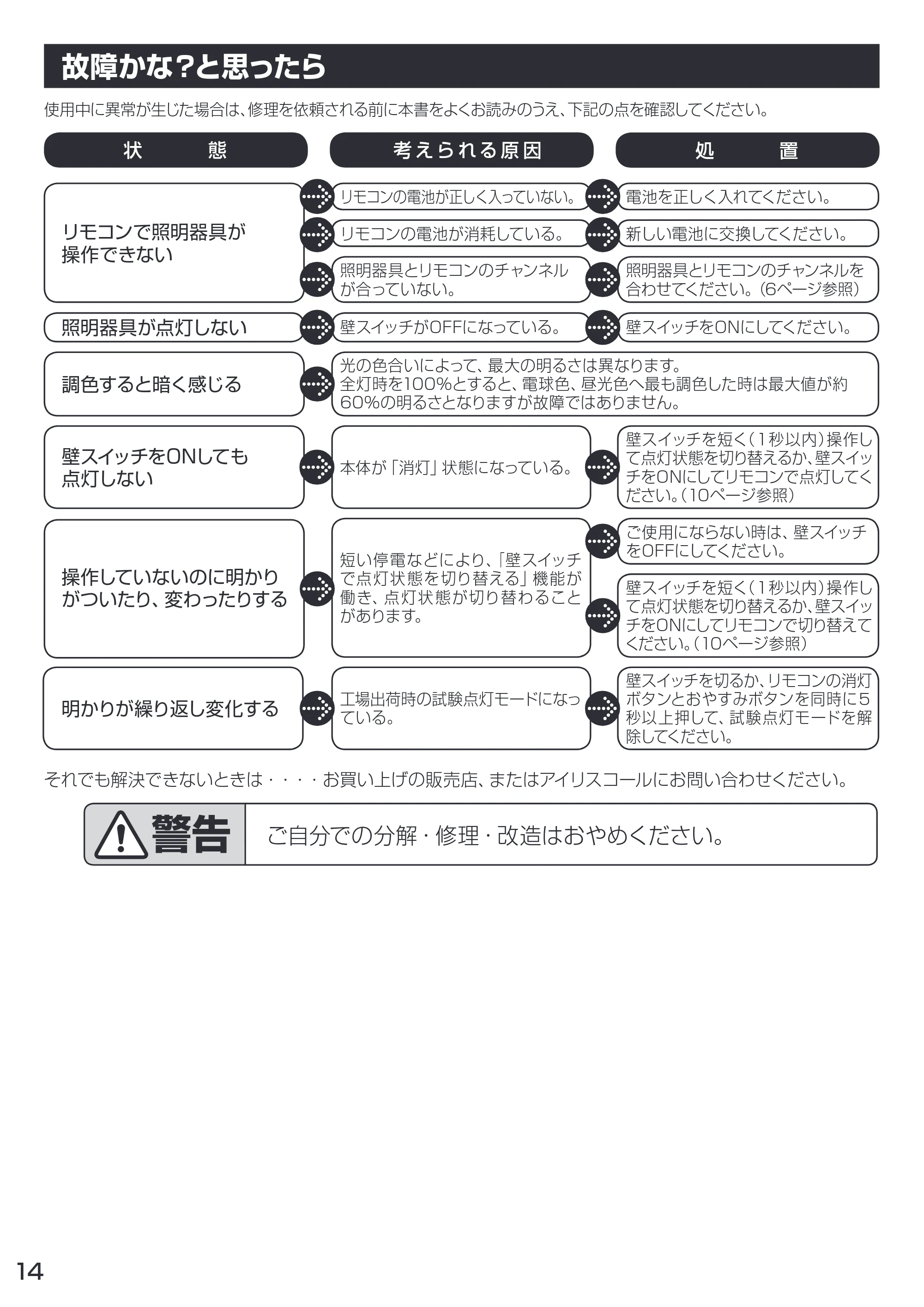 アイリスオーヤマ CL12DL-4 取扱説明書 — 原本ページ — 14ページ