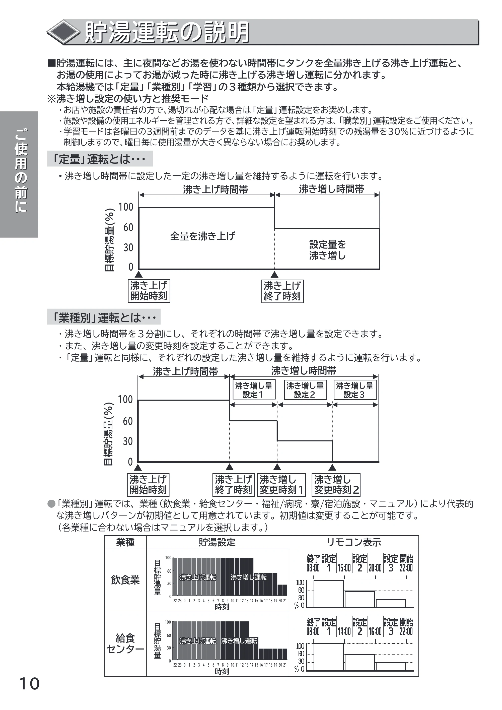 日立 RHK-1501AJS / RHK-1501AS 取扱説明書 — 原本ページ — 10ページ