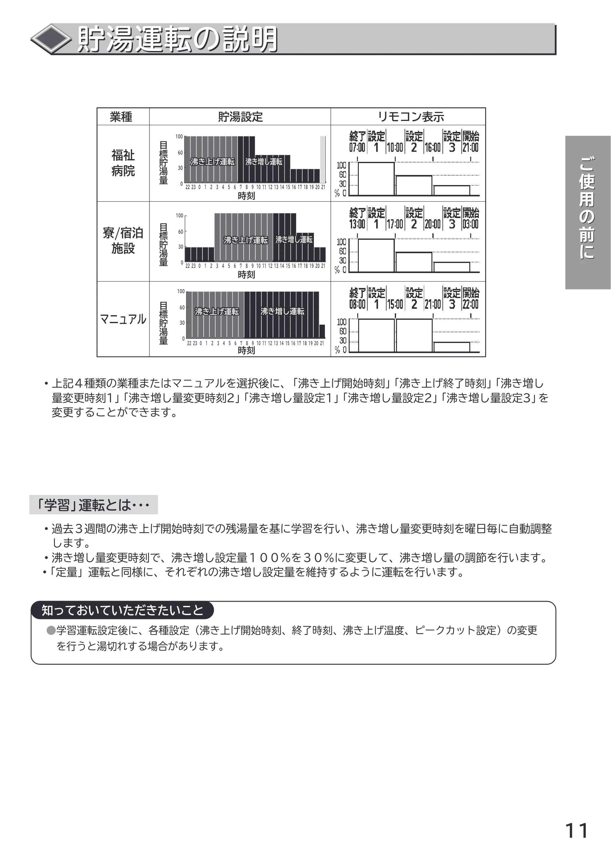 日立 RHK-1501AJS / RHK-1501AS 取扱説明書 — 原本ページ — 11ページ