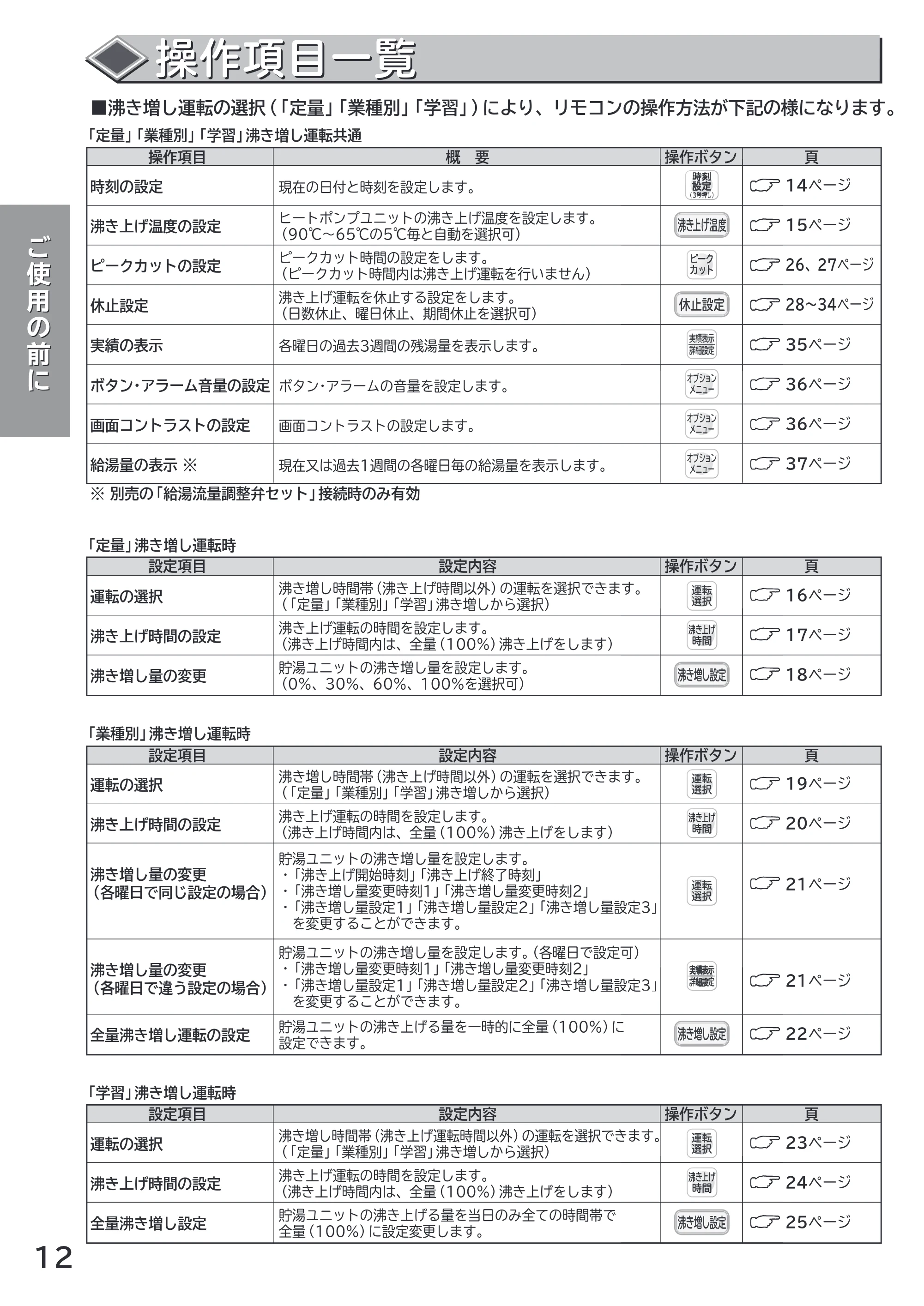 日立 RHK-1501AJS / RHK-1501AS 取扱説明書 — 原本ページ — 12ページ
