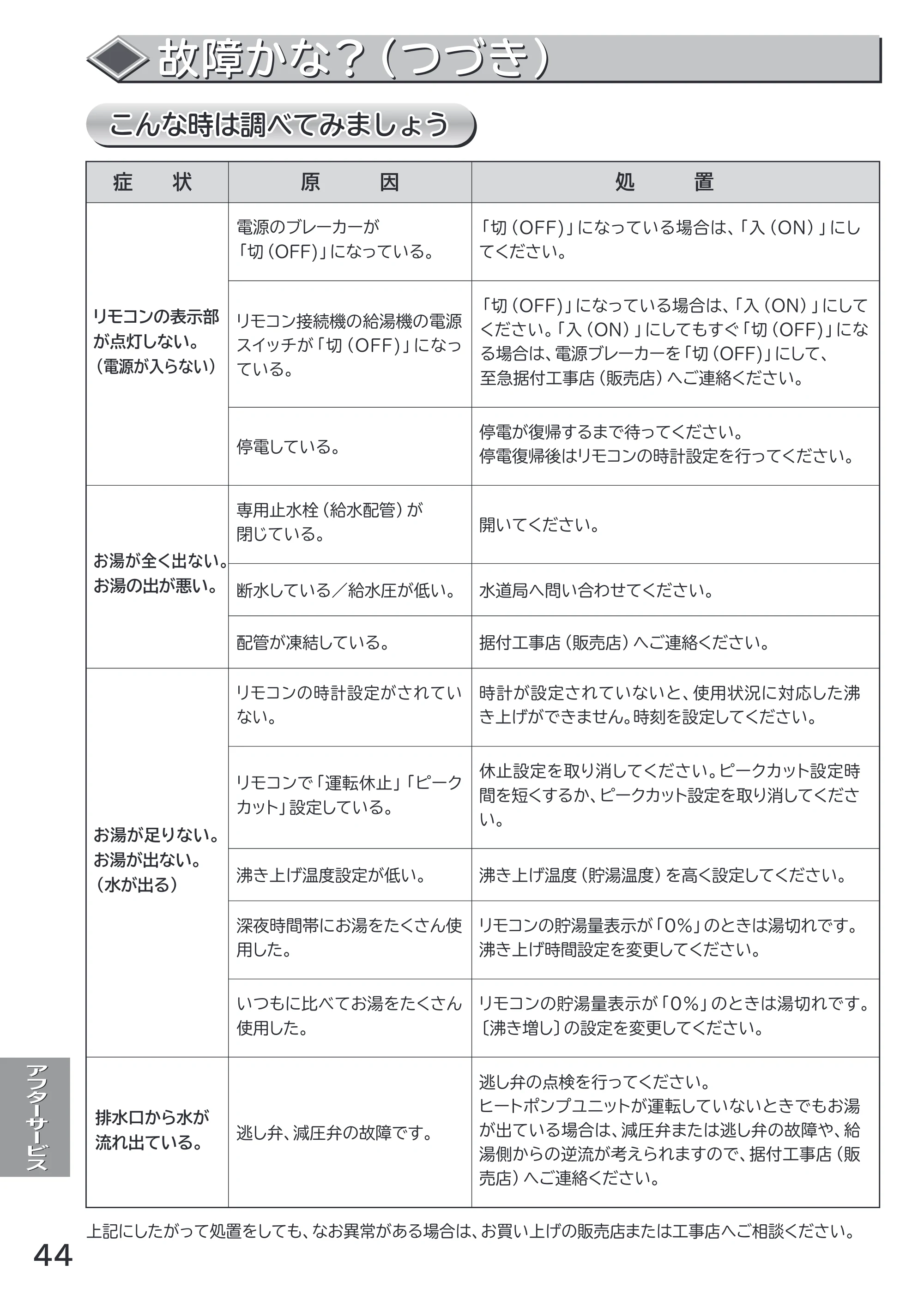 日立 RHK-1501AJS / RHK-1501AS 取扱説明書 — 原本ページ — 44ページ