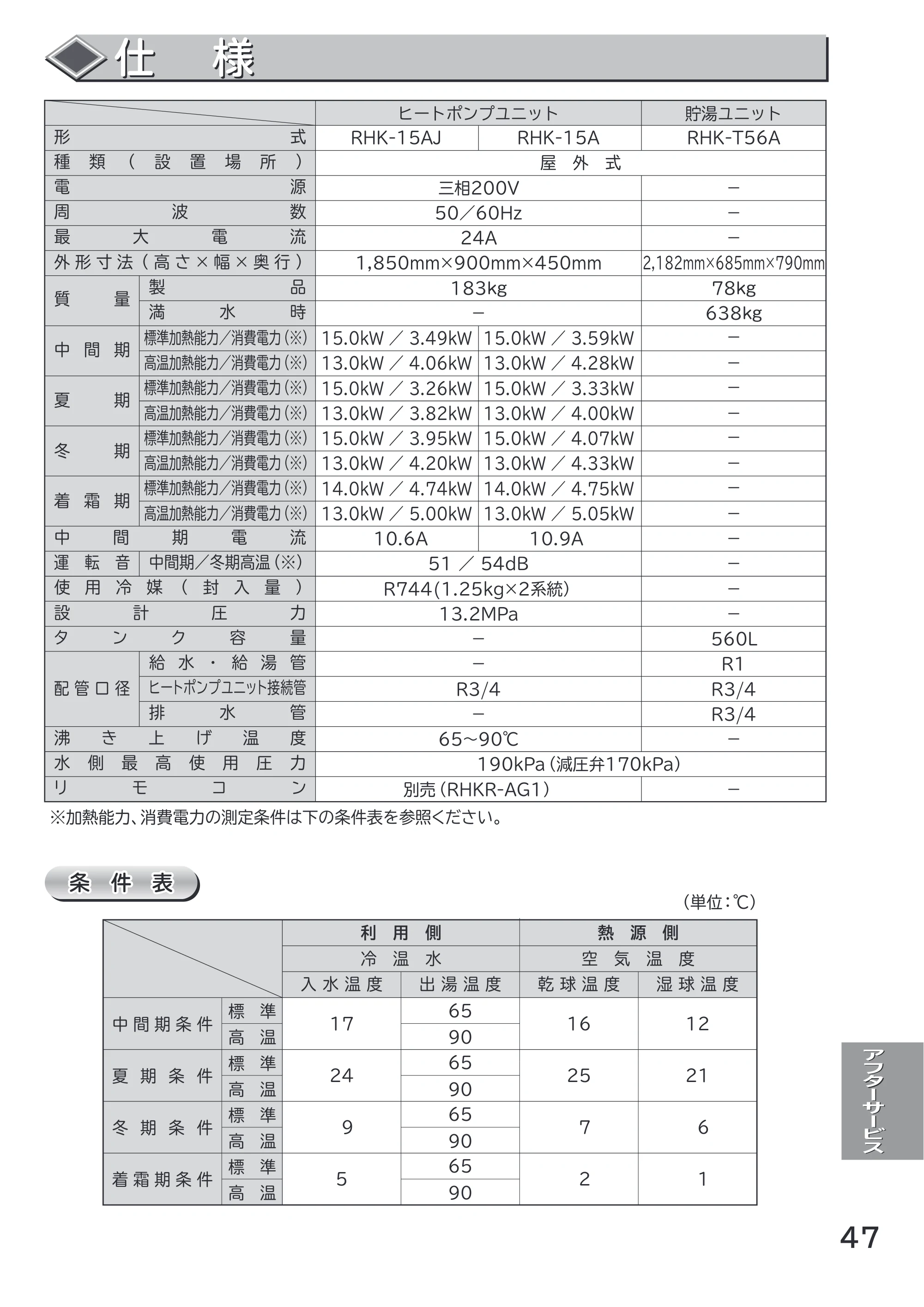 日立 RHK-1501AJS / RHK-1501AS 取扱説明書 — 原本ページ — 47ページ