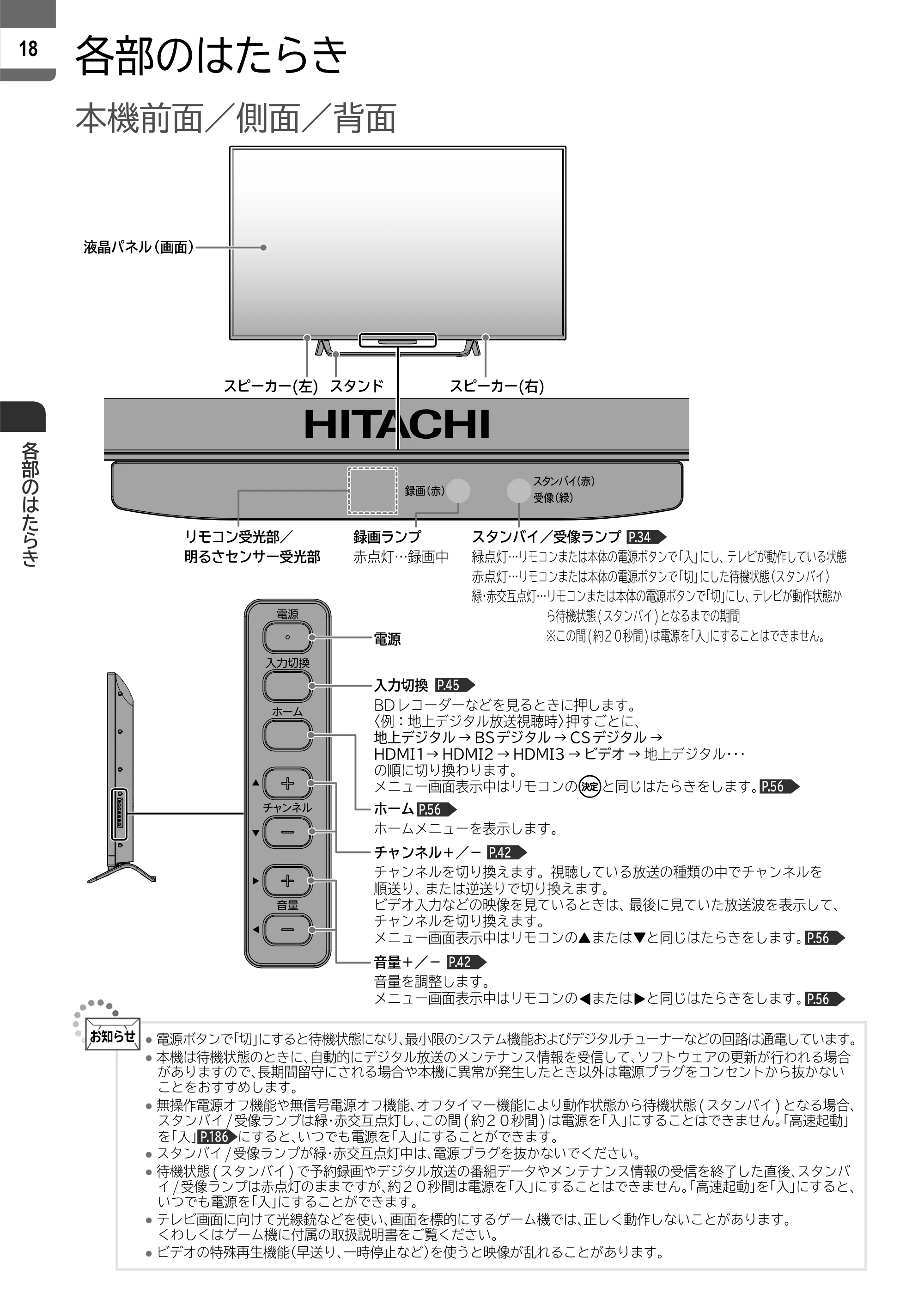 日立 L55-ZP5 / L49-ZP5 取扱説明書 — 各部のはたらき — 原本ページ — 18ページ