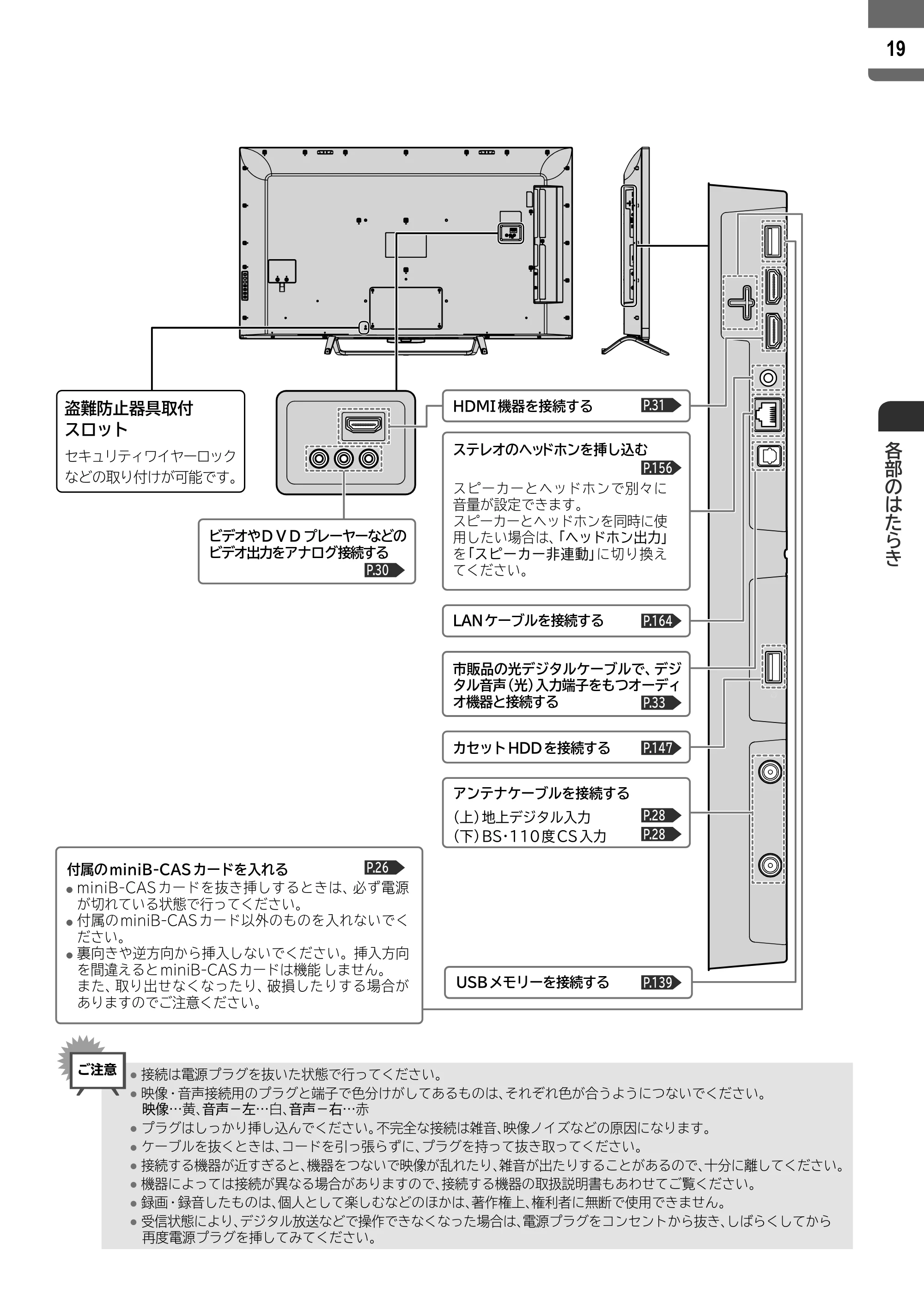 日立 L55-ZP5 / L49-ZP5 取扱説明書 — 原本ページ — 19ページ