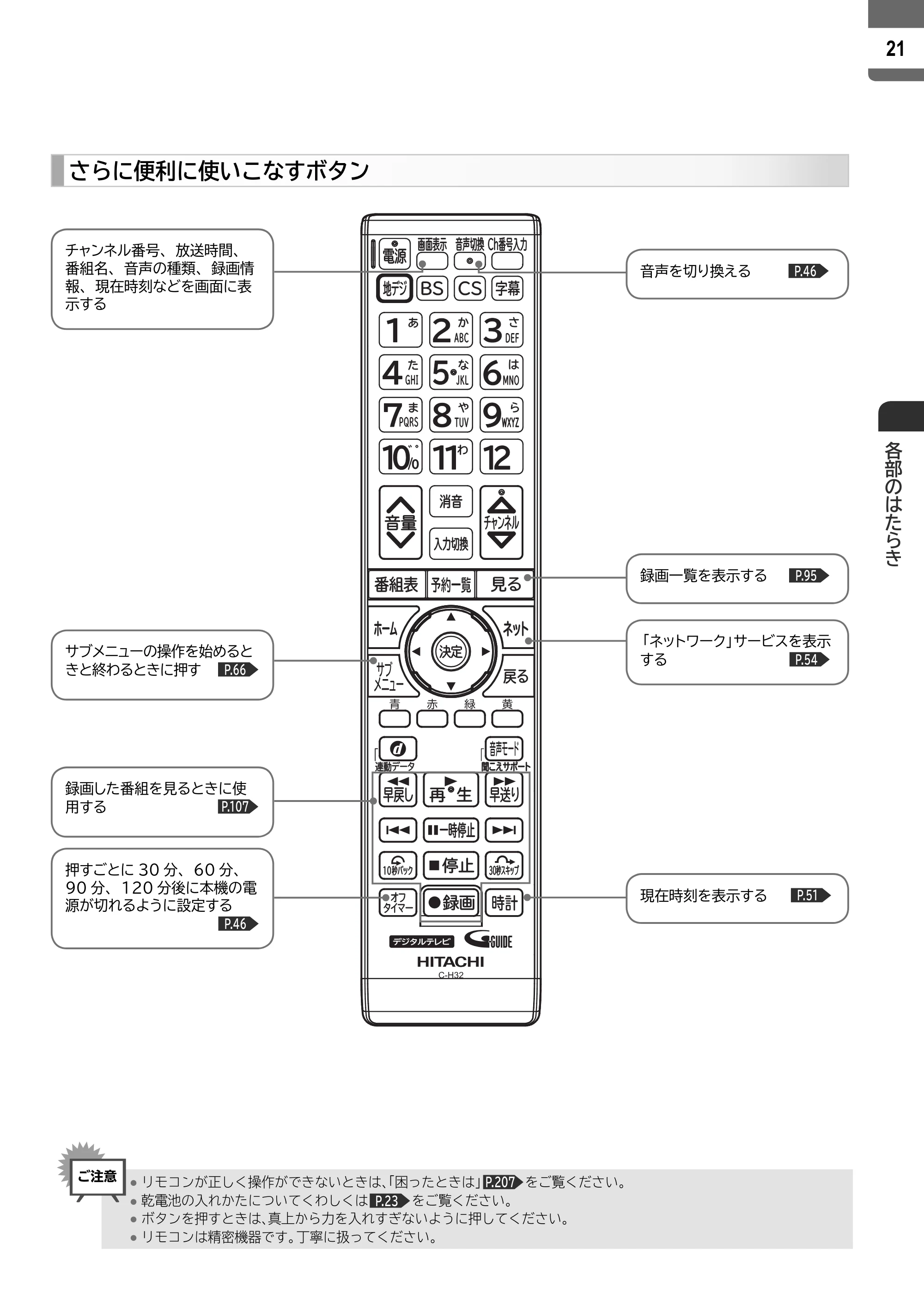 日立 L55-ZP5 / L49-ZP5 取扱説明書 — 原本ページ — 21ページ