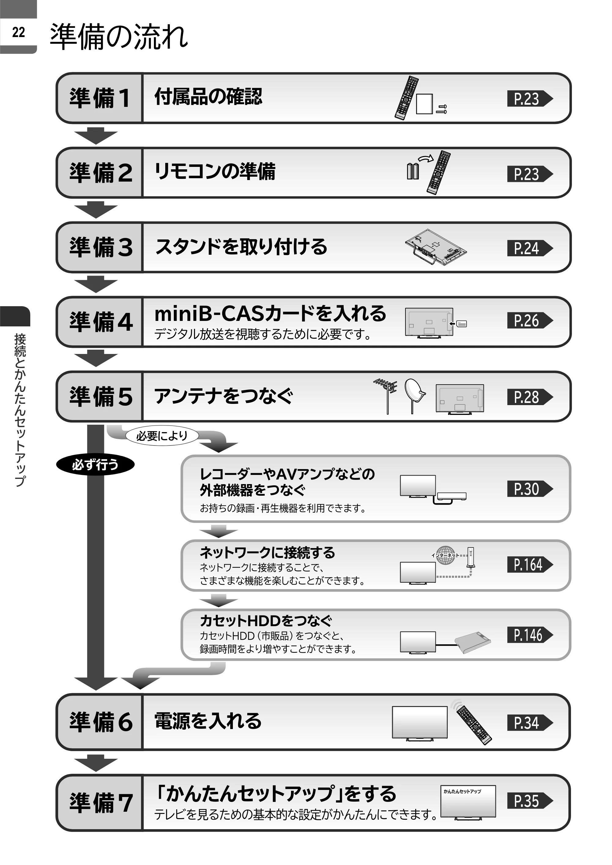 日立 L55-ZP5 / L49-ZP5 取扱説明書 — 接続とかんたんセットアップ — 原本ページ — 22ページ