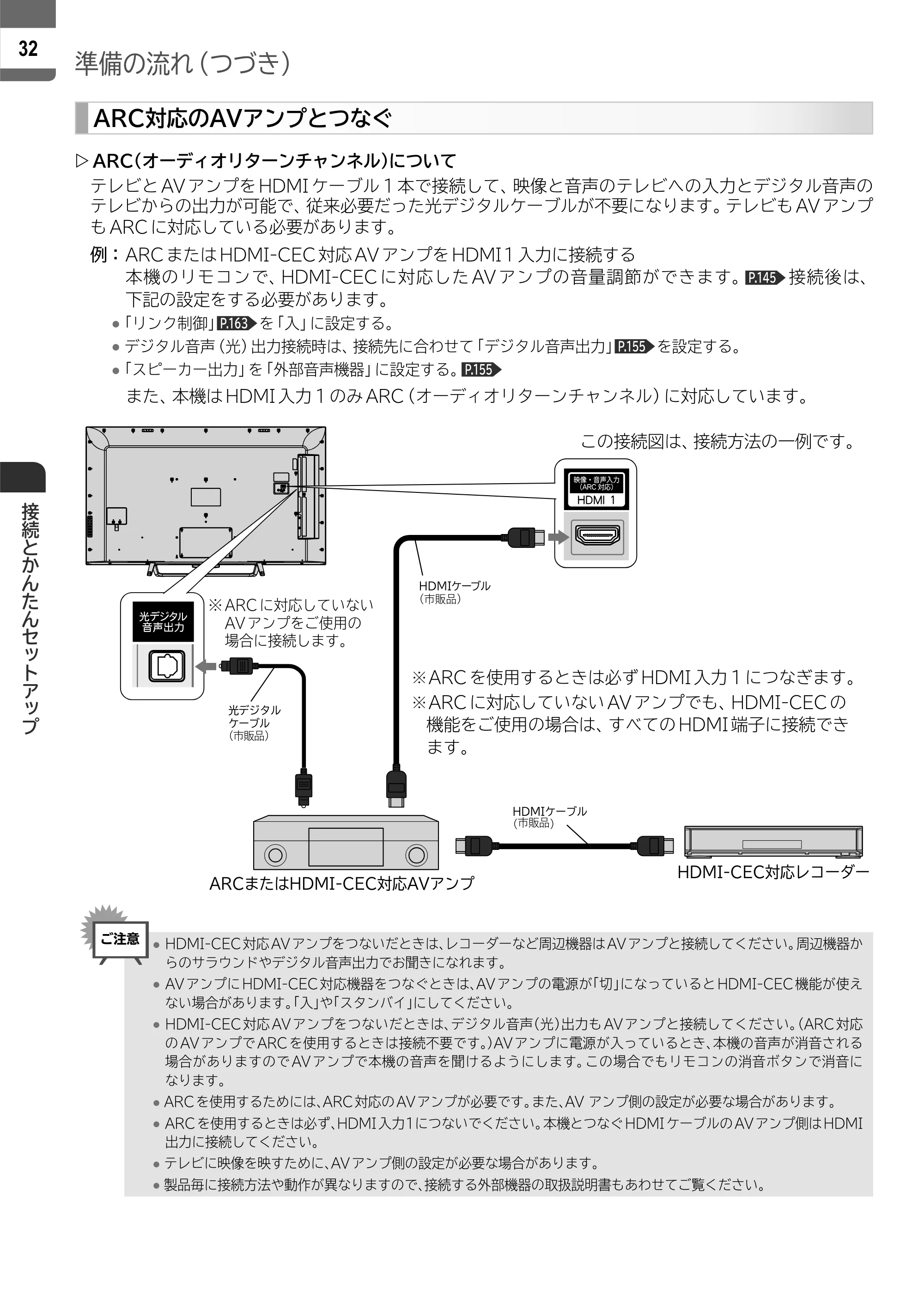 日立 L55-ZP5 / L49-ZP5 取扱説明書 — 原本ページ — 32ページ