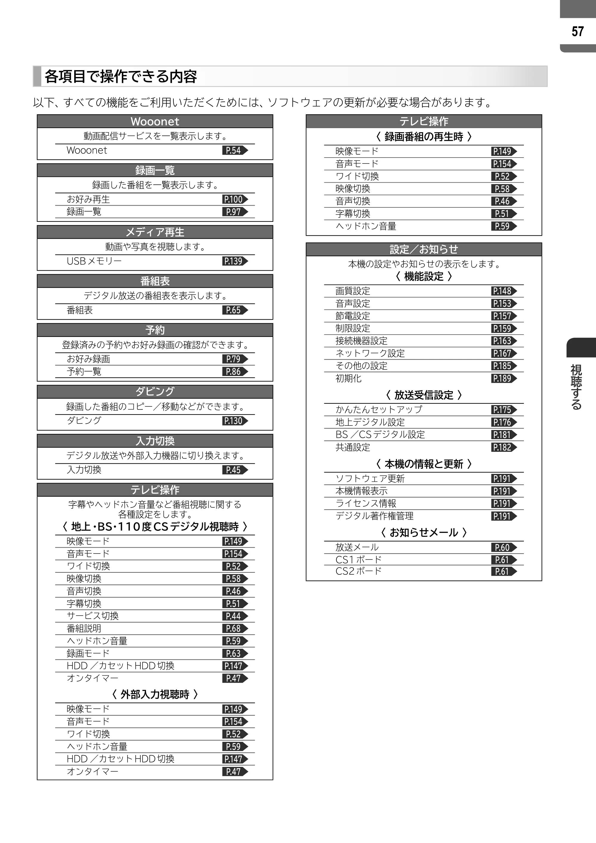 日立 L55-ZP5 / L49-ZP5 取扱説明書 — 原本ページ — 57ページ
