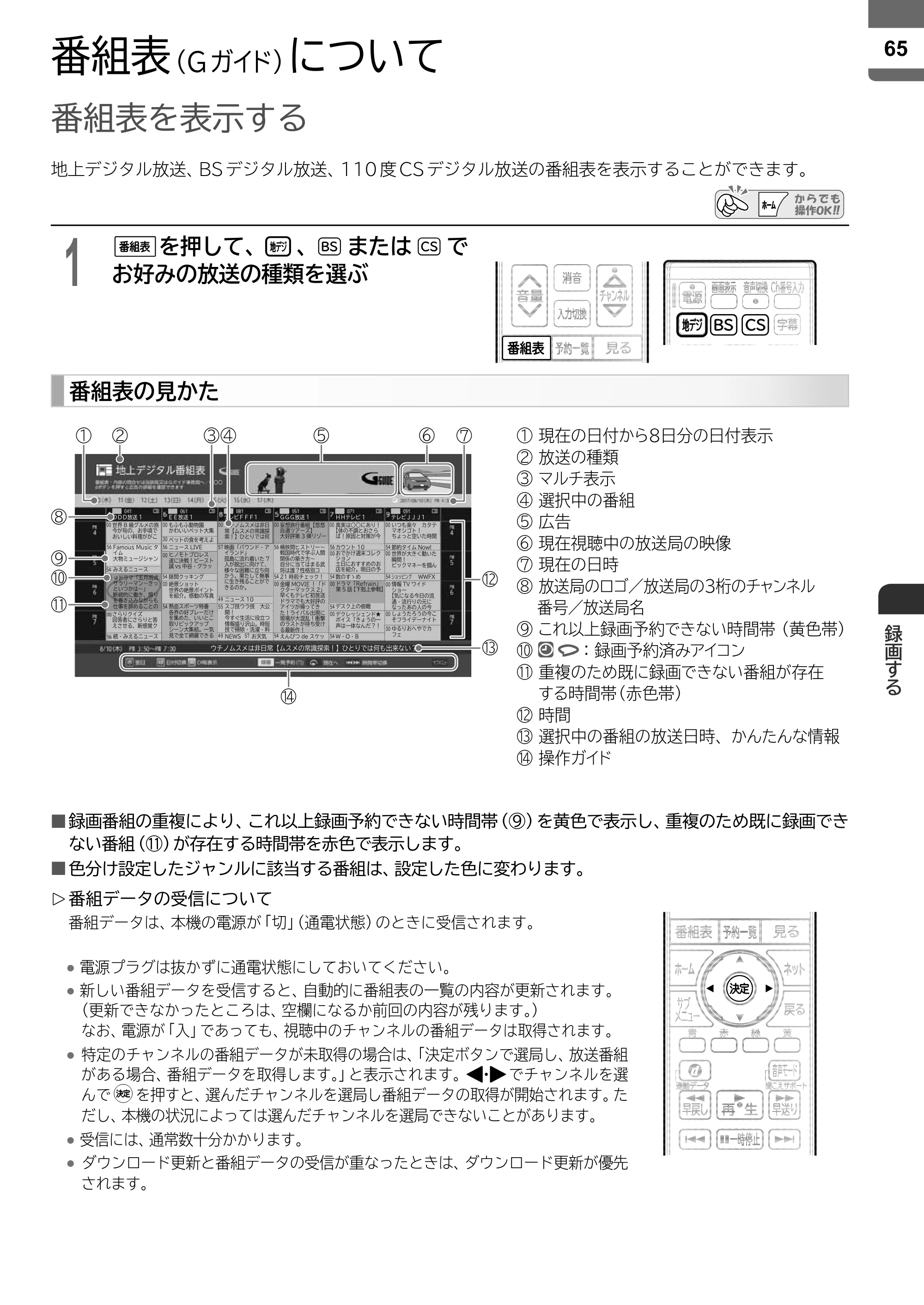 日立 L55-ZP5 / L49-ZP5 取扱説明書 — 番組表（Gガイド）について — 原本ページ — 65ページ