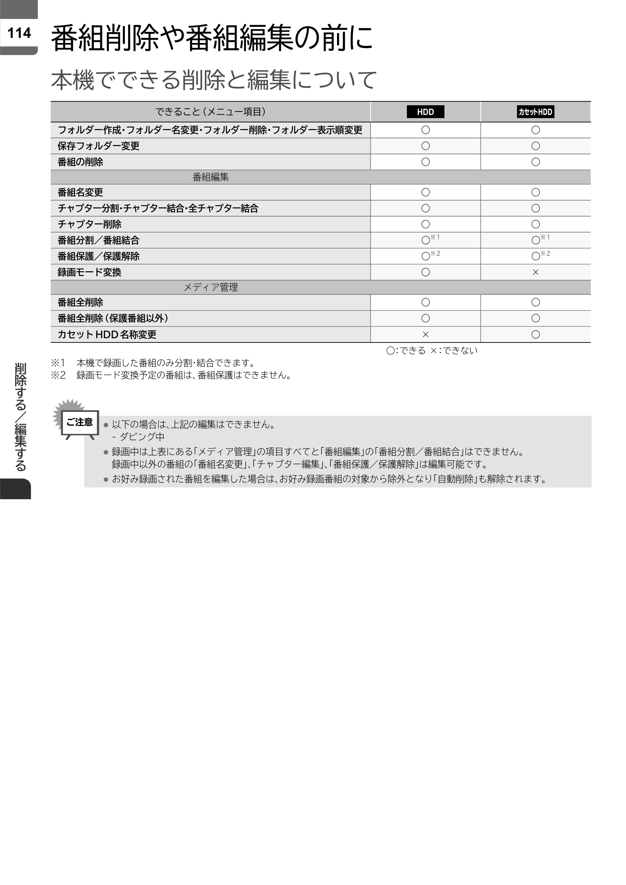日立 L55-ZP5 / L49-ZP5 取扱説明書 — 削除する／編集する — 原本ページ — 114ページ