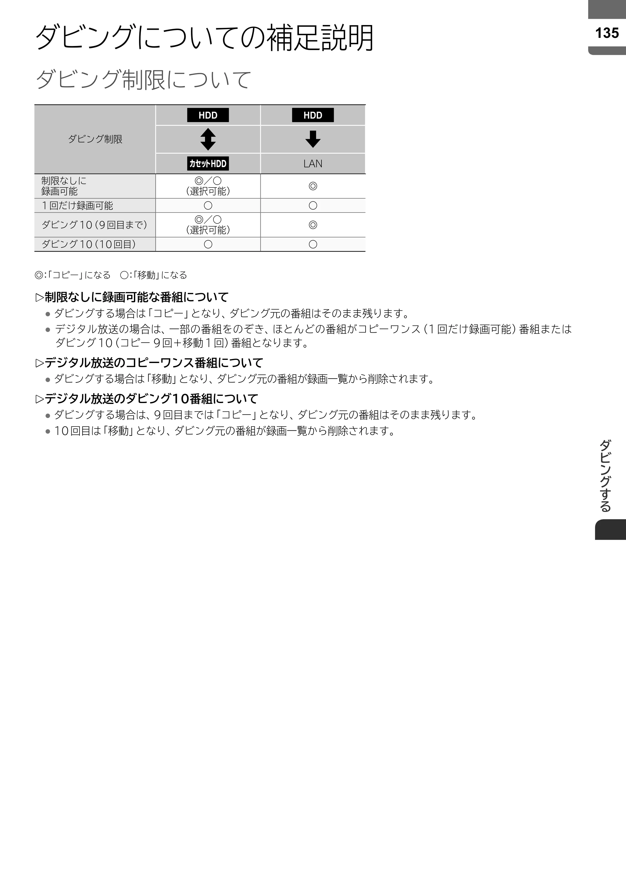 日立 L55-ZP5 / L49-ZP5 取扱説明書 — ダビングについての補足説明 — 原本ページ — 135ページ