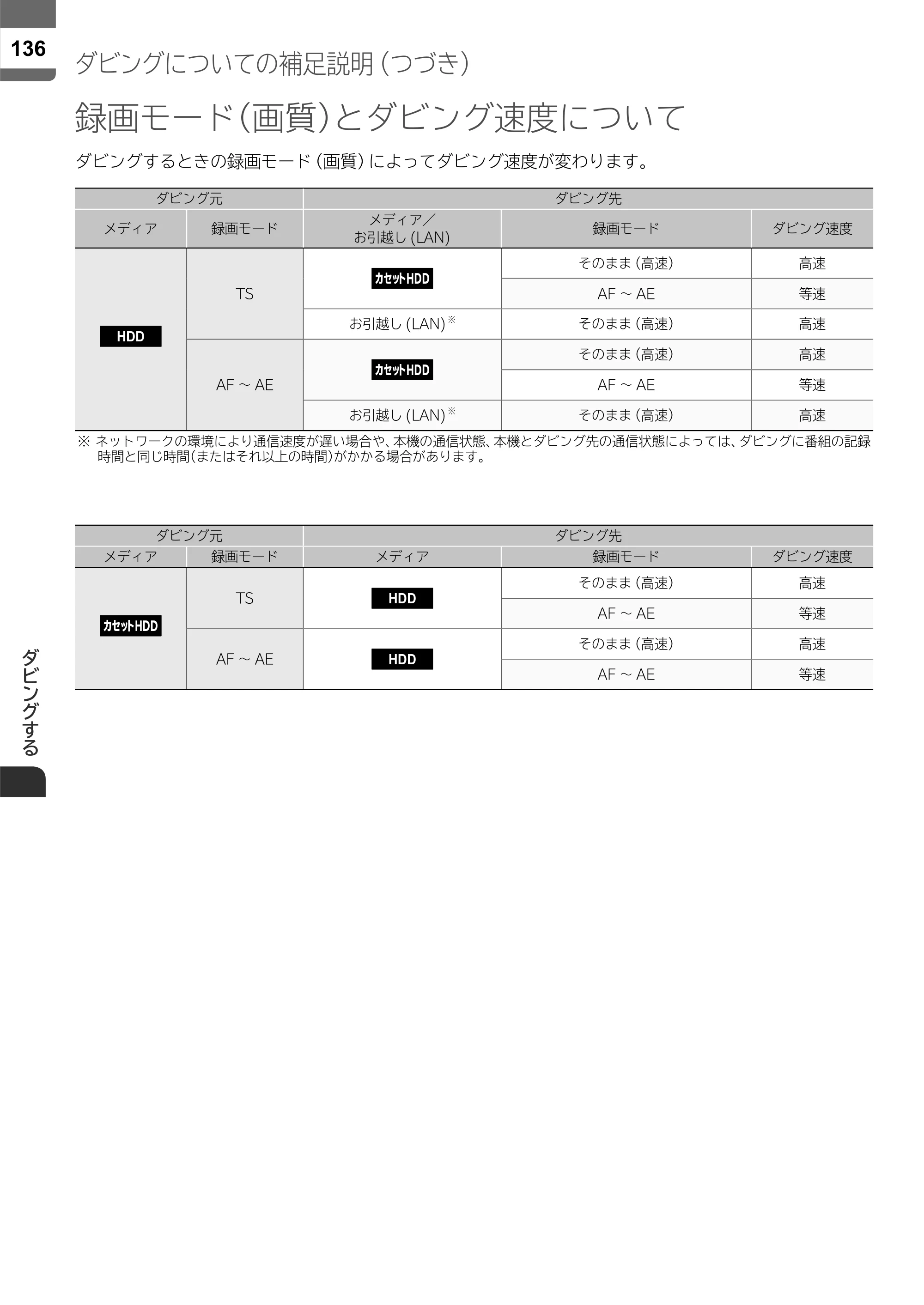 日立 L55-ZP5 / L49-ZP5 取扱説明書 — 原本ページ — 136ページ