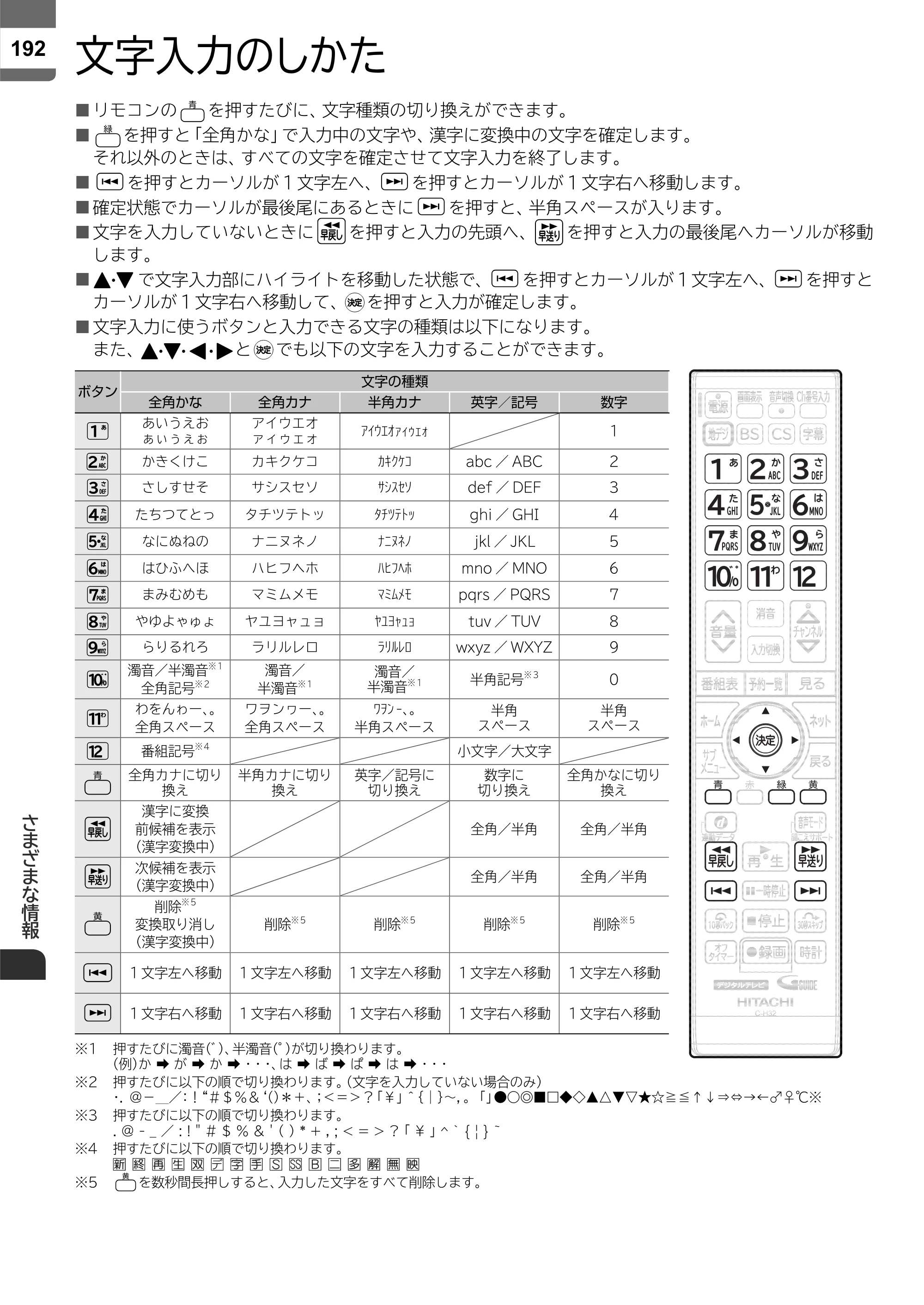 日立 L55-ZP5 / L49-ZP5 取扱説明書 — さまざまな情報 — 原本ページ — 192ページ
