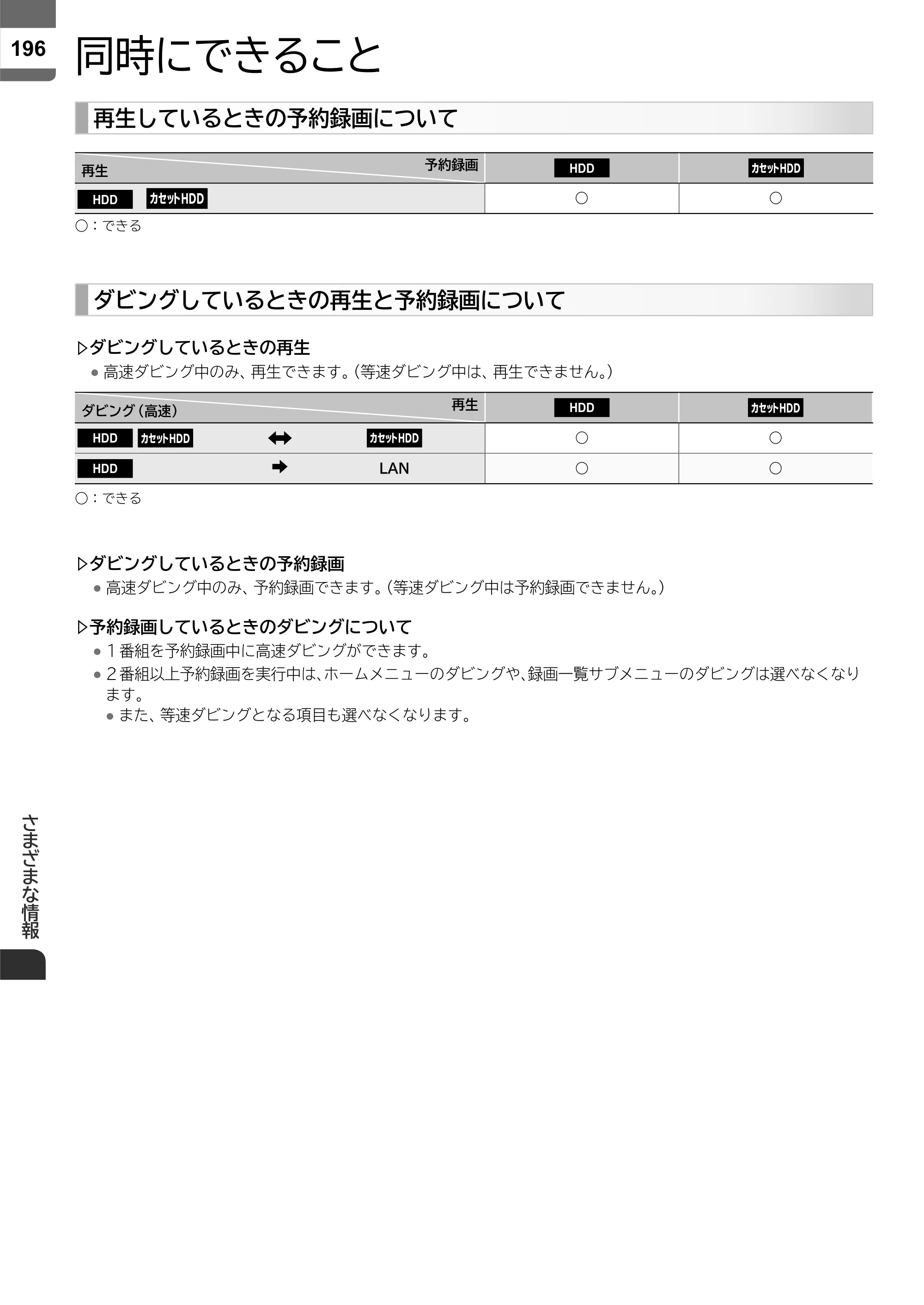 日立 L55-ZP5 / L49-ZP5 取扱説明書 — 同時にできること — 原本ページ — 196ページ