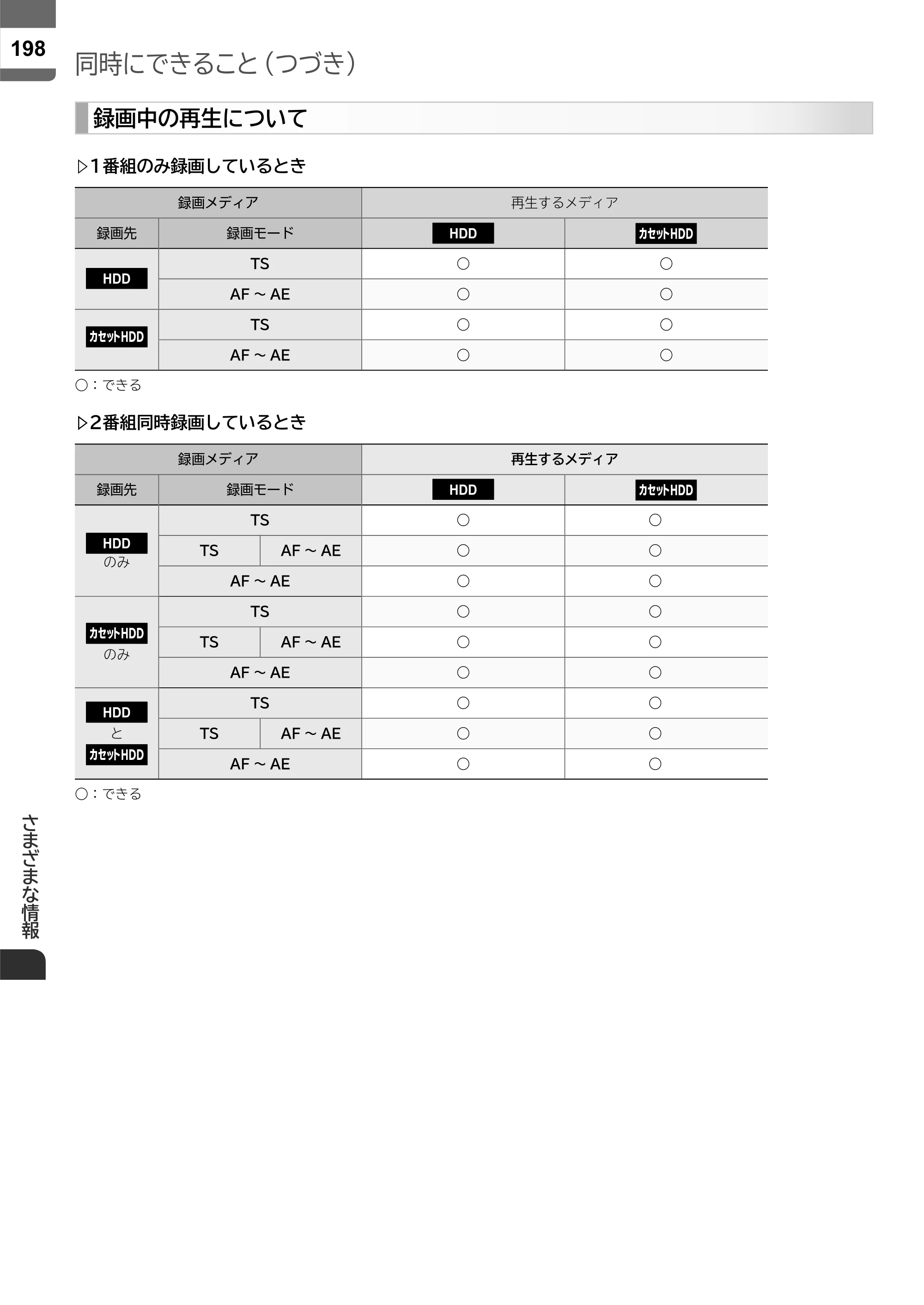 日立 L55-ZP5 / L49-ZP5 取扱説明書 — 原本ページ — 198ページ