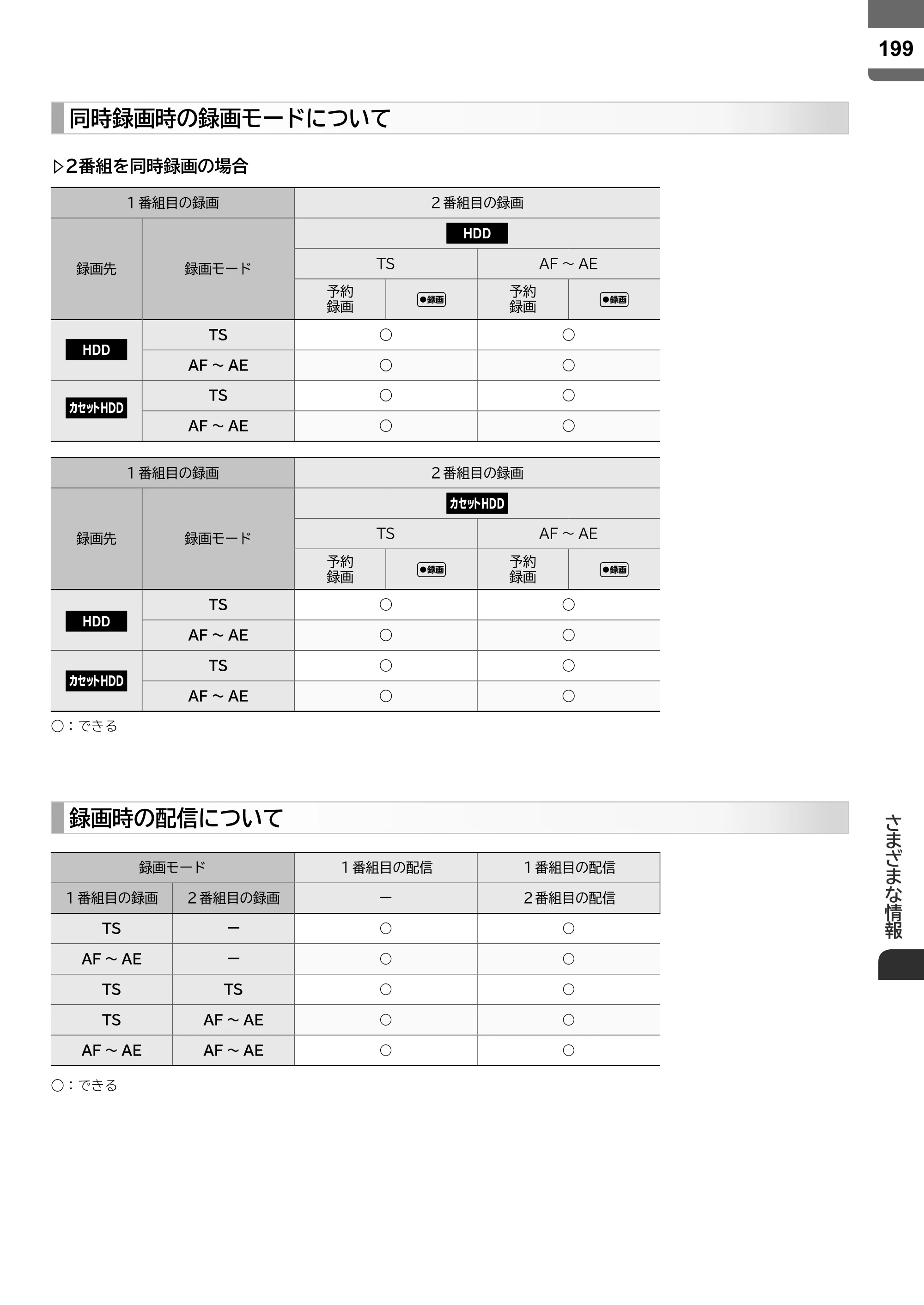 日立 L55-ZP5 / L49-ZP5 取扱説明書 — 原本ページ — 199ページ
