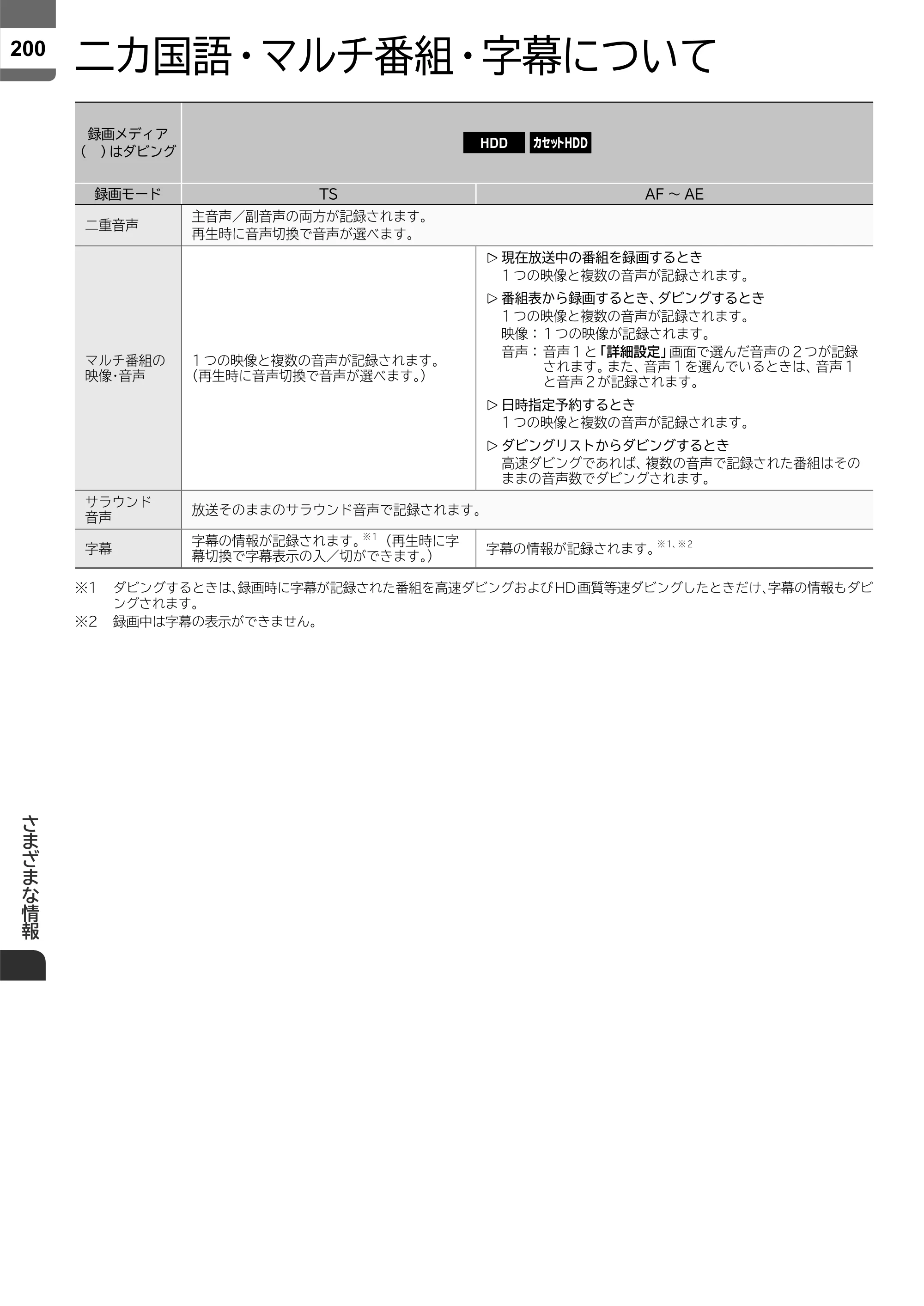 日立 L55-ZP5 / L49-ZP5 取扱説明書 — 二カ国語・マルチ番組・字幕について — 原本ページ — 200ページ
