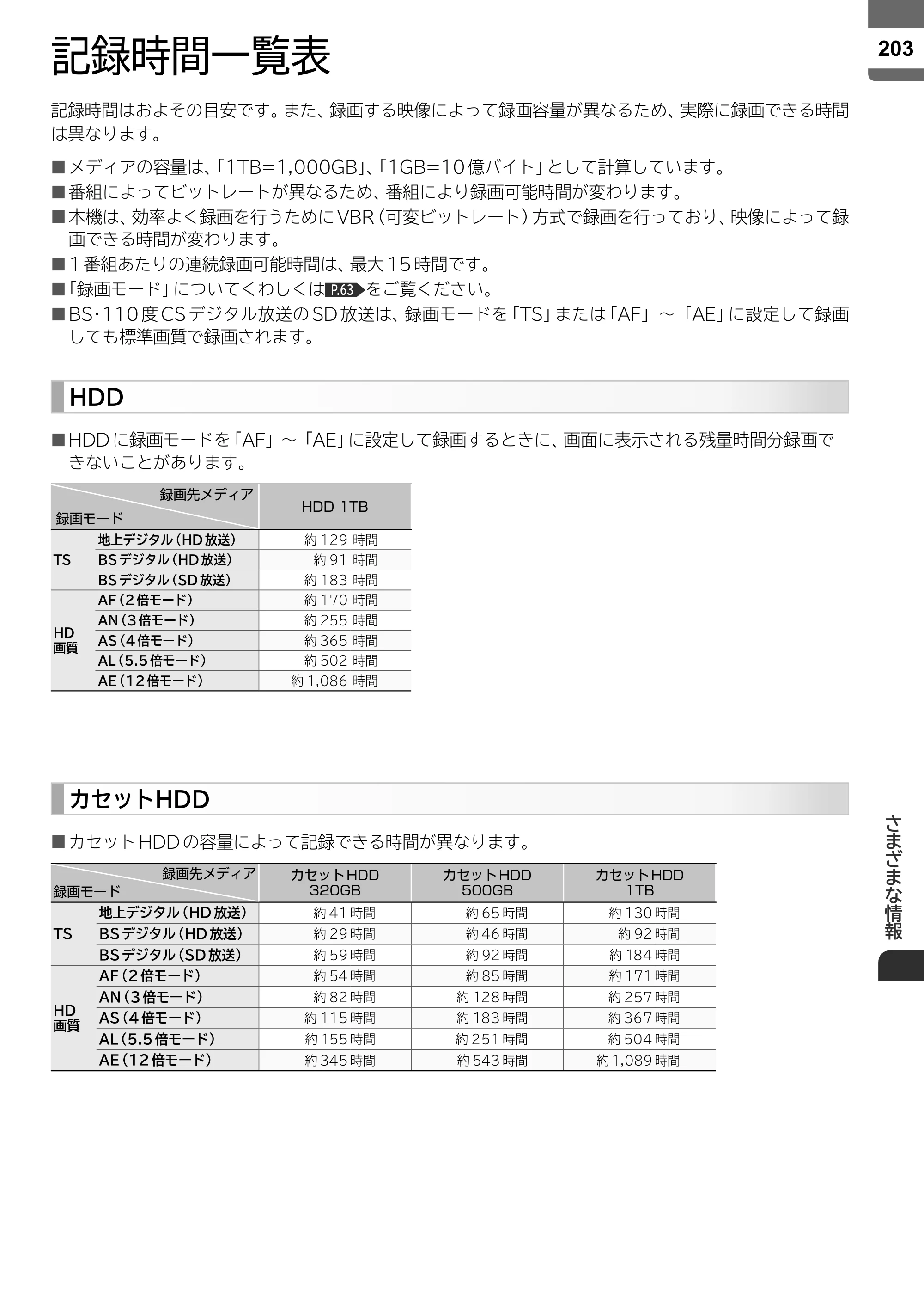 日立 L55-ZP5 / L49-ZP5 取扱説明書 — 記録時間一覧表 — 原本ページ — 203ページ