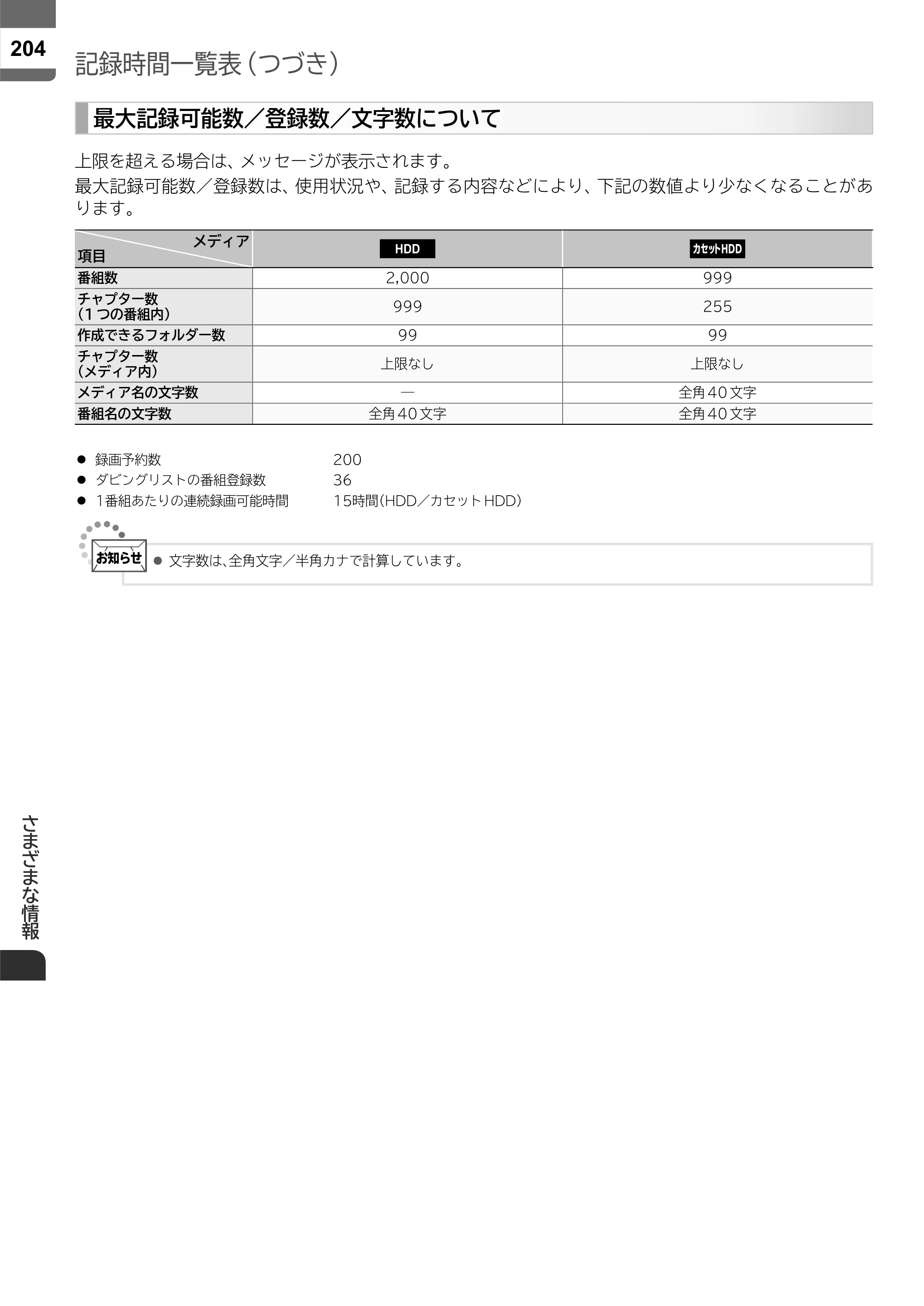 日立 L55-ZP5 / L49-ZP5 取扱説明書 — 原本ページ — 204ページ
