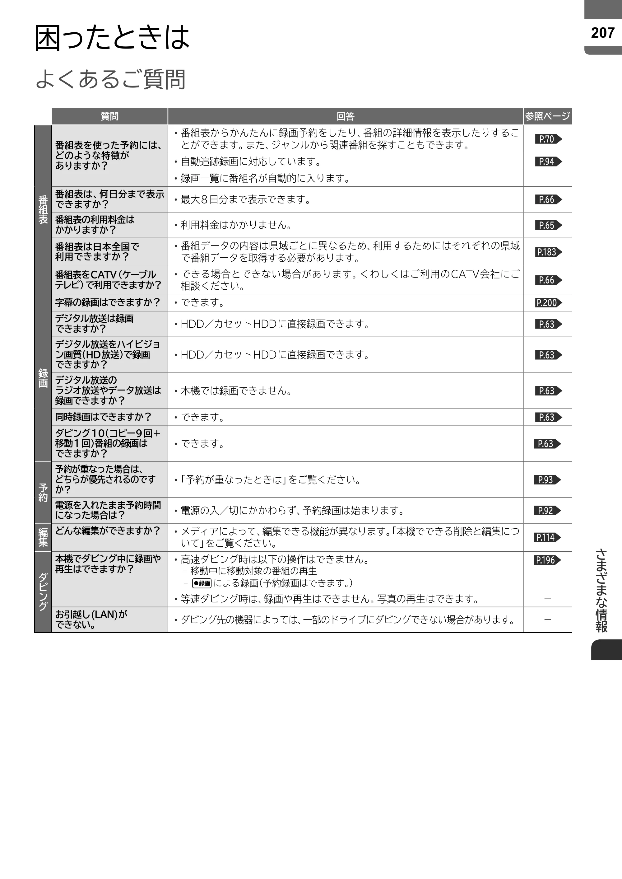 日立 L55-ZP5 / L49-ZP5 取扱説明書 — 困ったときは — 原本ページ — 207ページ