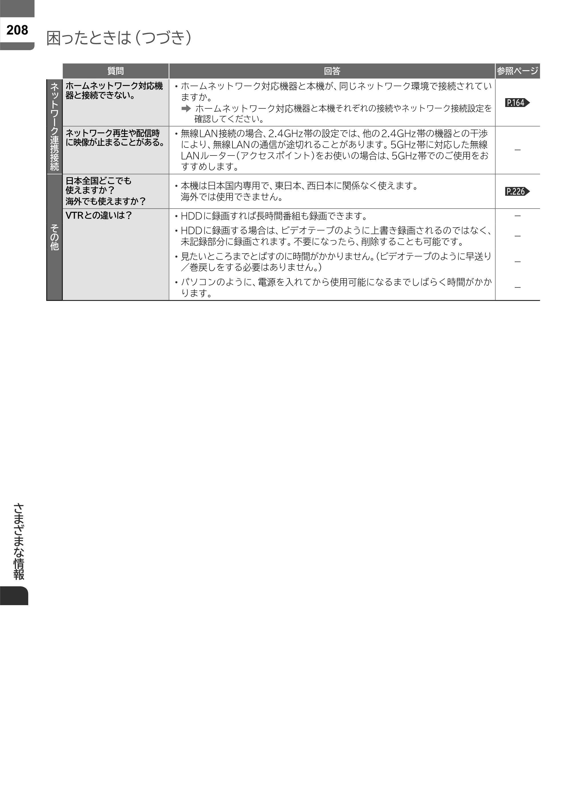 日立 L55-ZP5 / L49-ZP5 取扱説明書 — 原本ページ — 208ページ