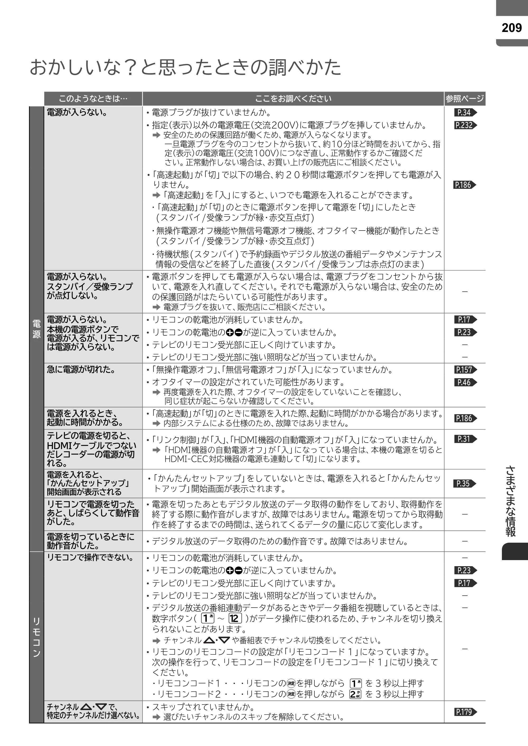 日立 L55-ZP5 / L49-ZP5 取扱説明書 — 原本ページ — 209ページ
