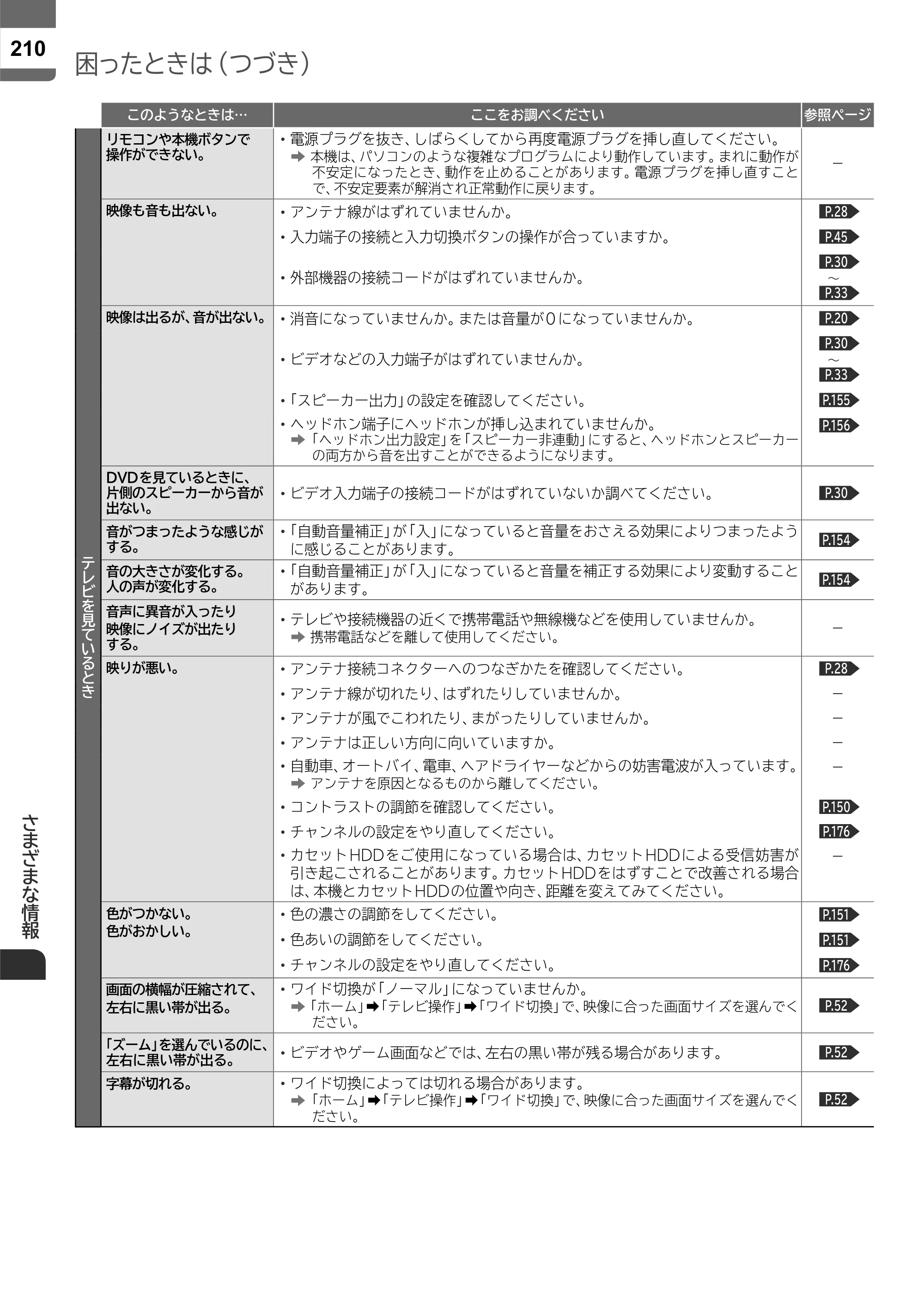 日立 L55-ZP5 / L49-ZP5 取扱説明書 — 原本ページ — 210ページ