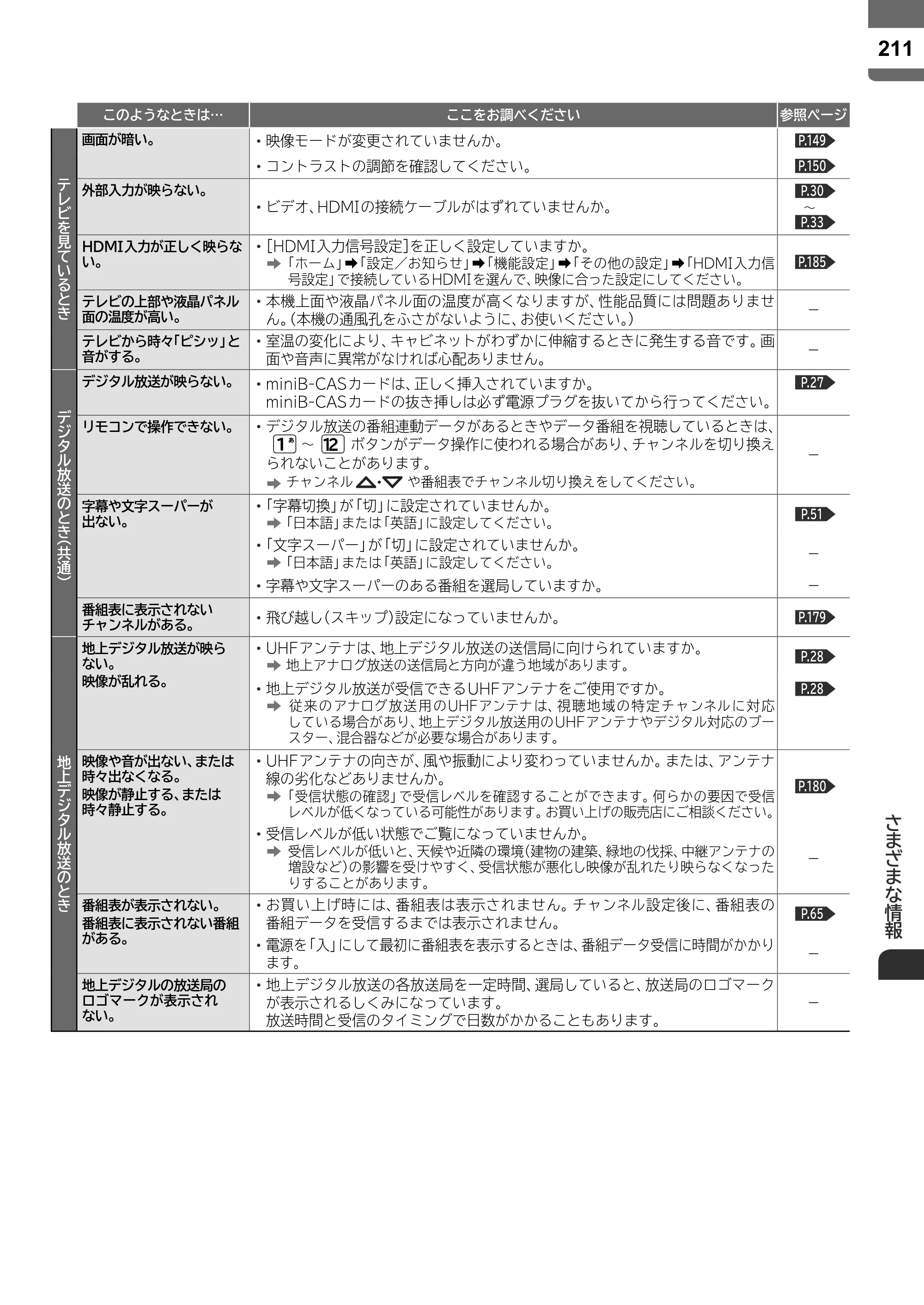 日立 L55-ZP5 / L49-ZP5 取扱説明書 — 原本ページ — 211ページ