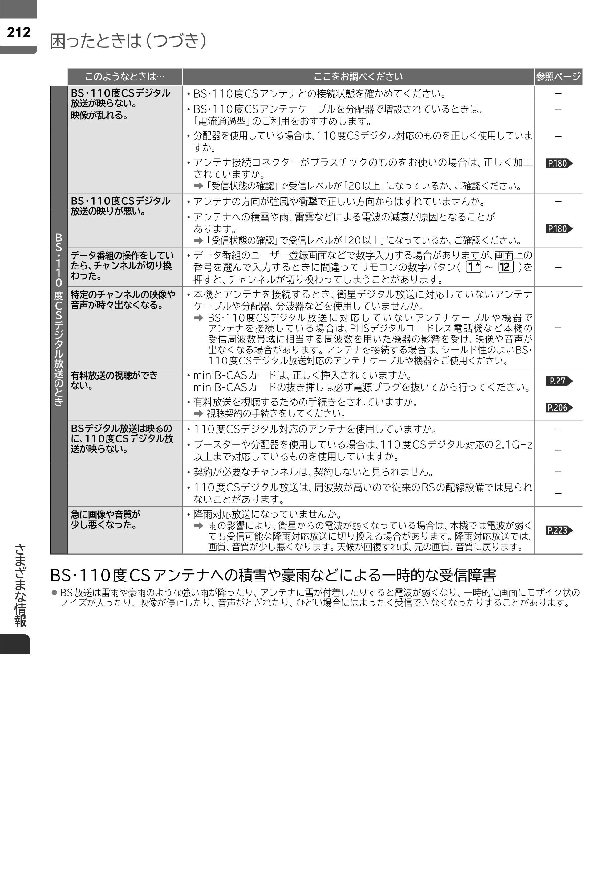 日立 L55-ZP5 / L49-ZP5 取扱説明書 — 原本ページ — 212ページ