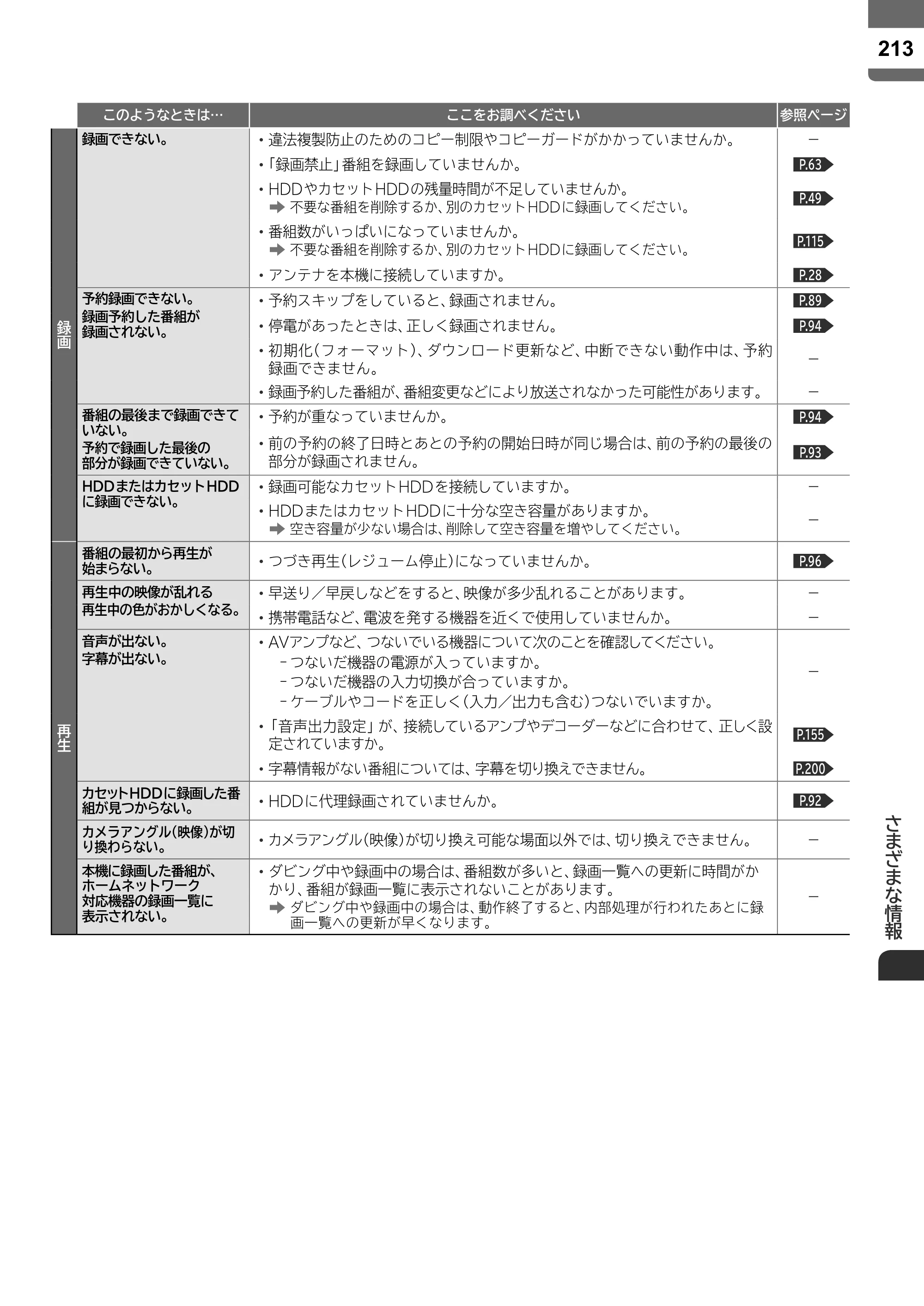 日立 L55-ZP5 / L49-ZP5 取扱説明書 — 原本ページ — 213ページ