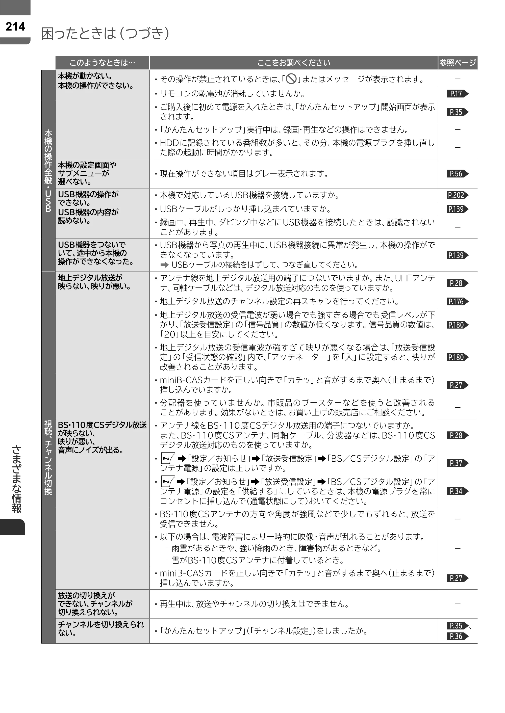 日立 L55-ZP5 / L49-ZP5 取扱説明書 — 原本ページ — 214ページ