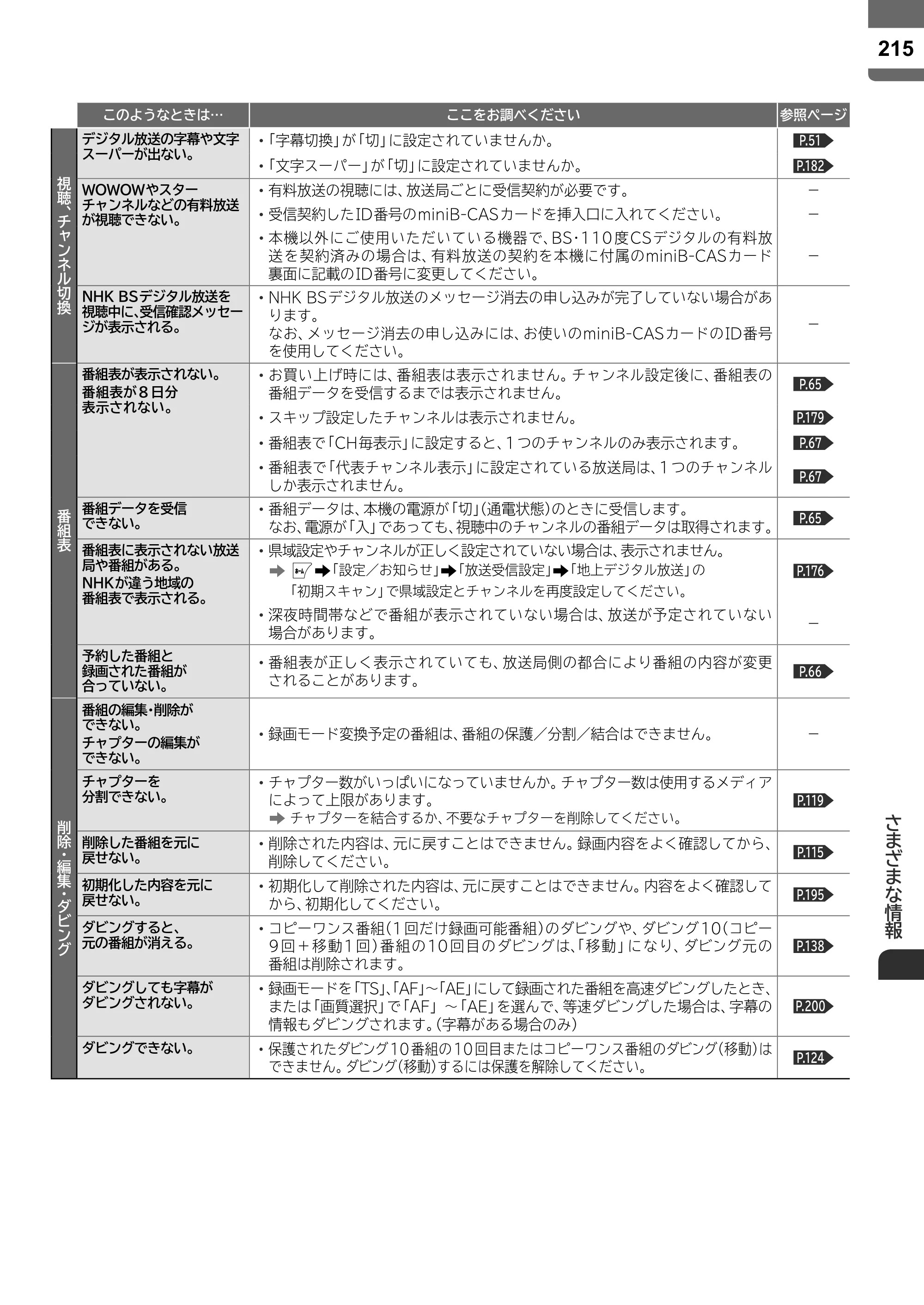 日立 L55-ZP5 / L49-ZP5 取扱説明書 — 原本ページ — 215ページ