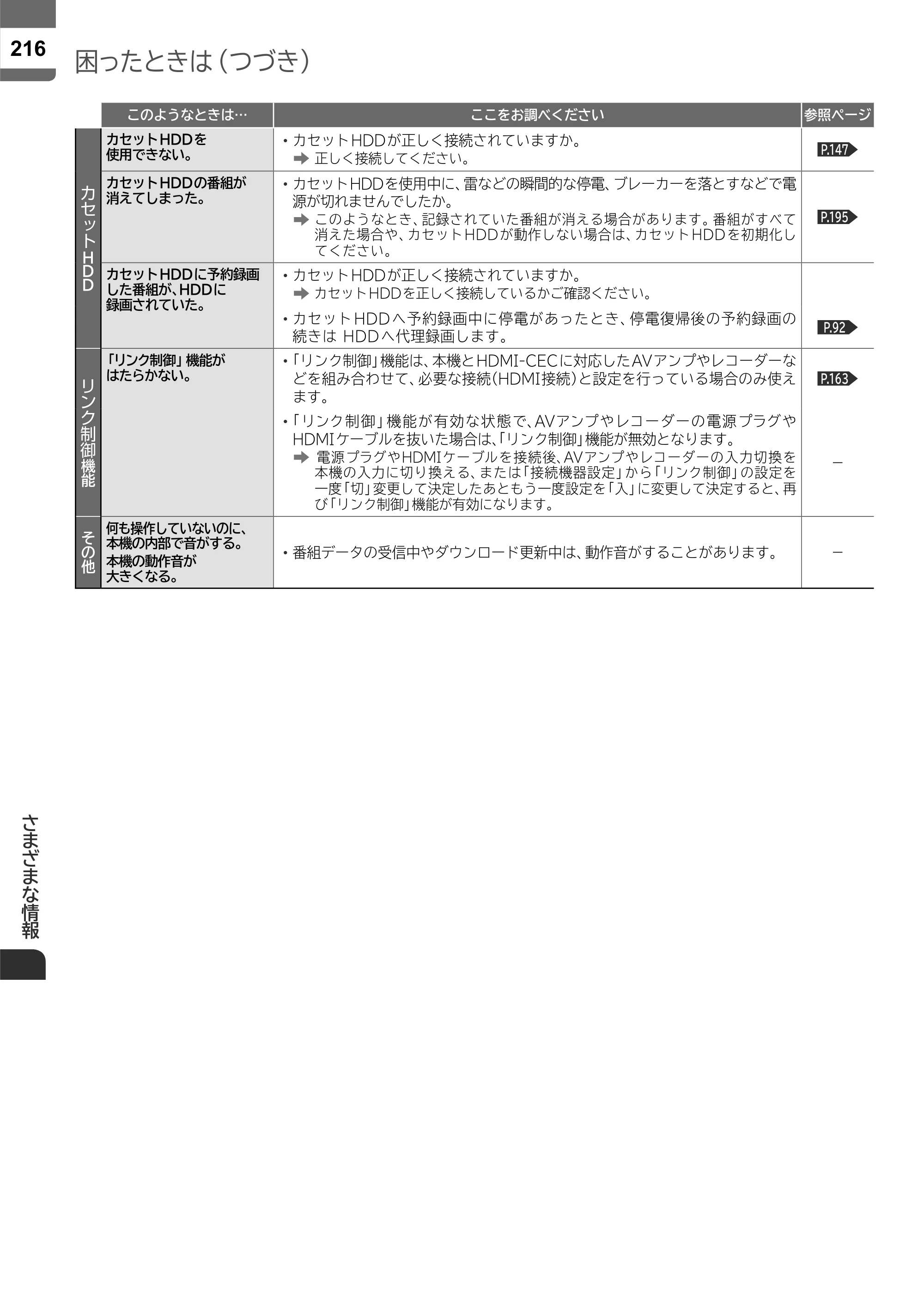 日立 L55-ZP5 / L49-ZP5 取扱説明書 — 原本ページ — 216ページ
