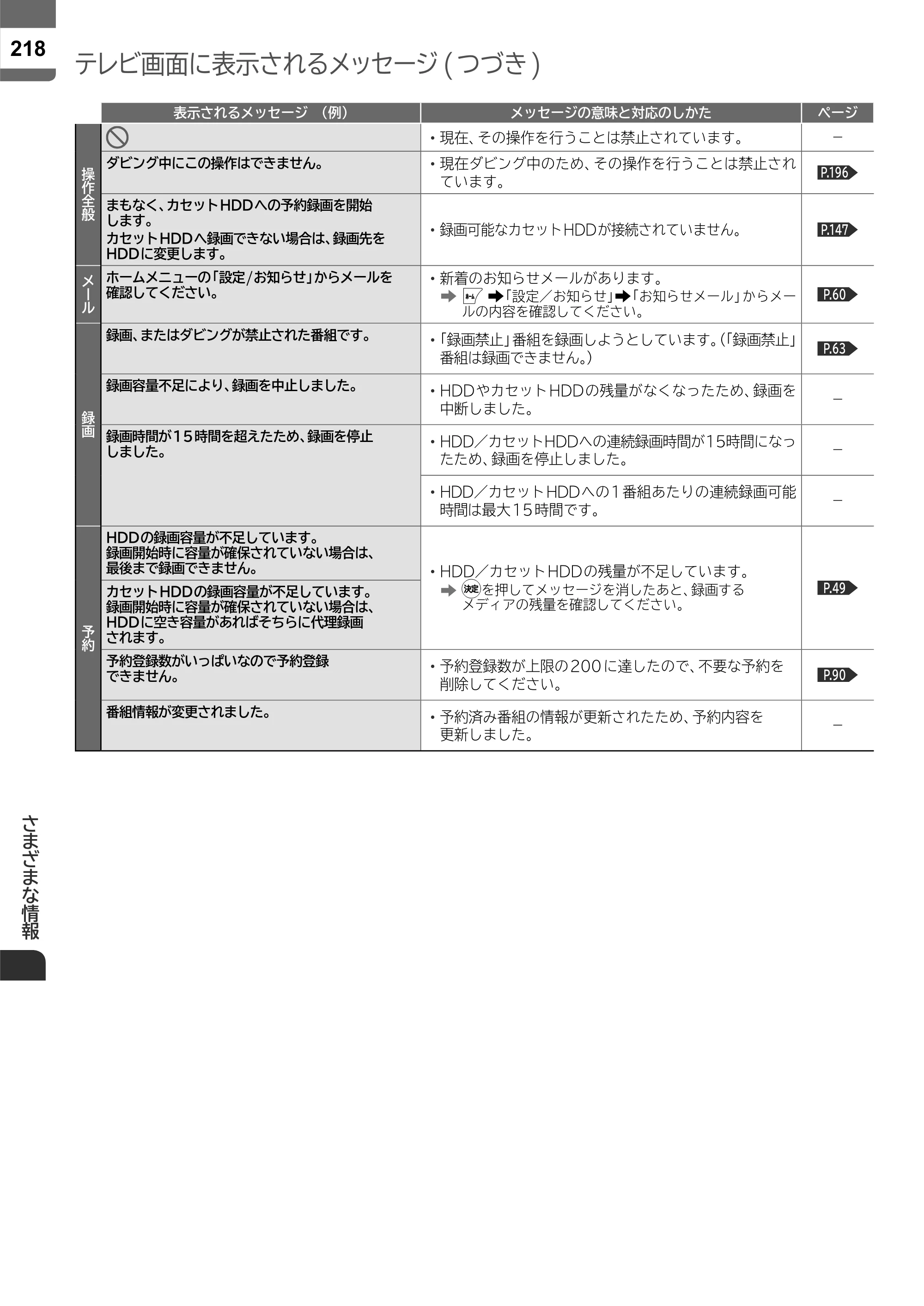 日立 L55-ZP5 / L49-ZP5 取扱説明書 — 原本ページ — 218ページ