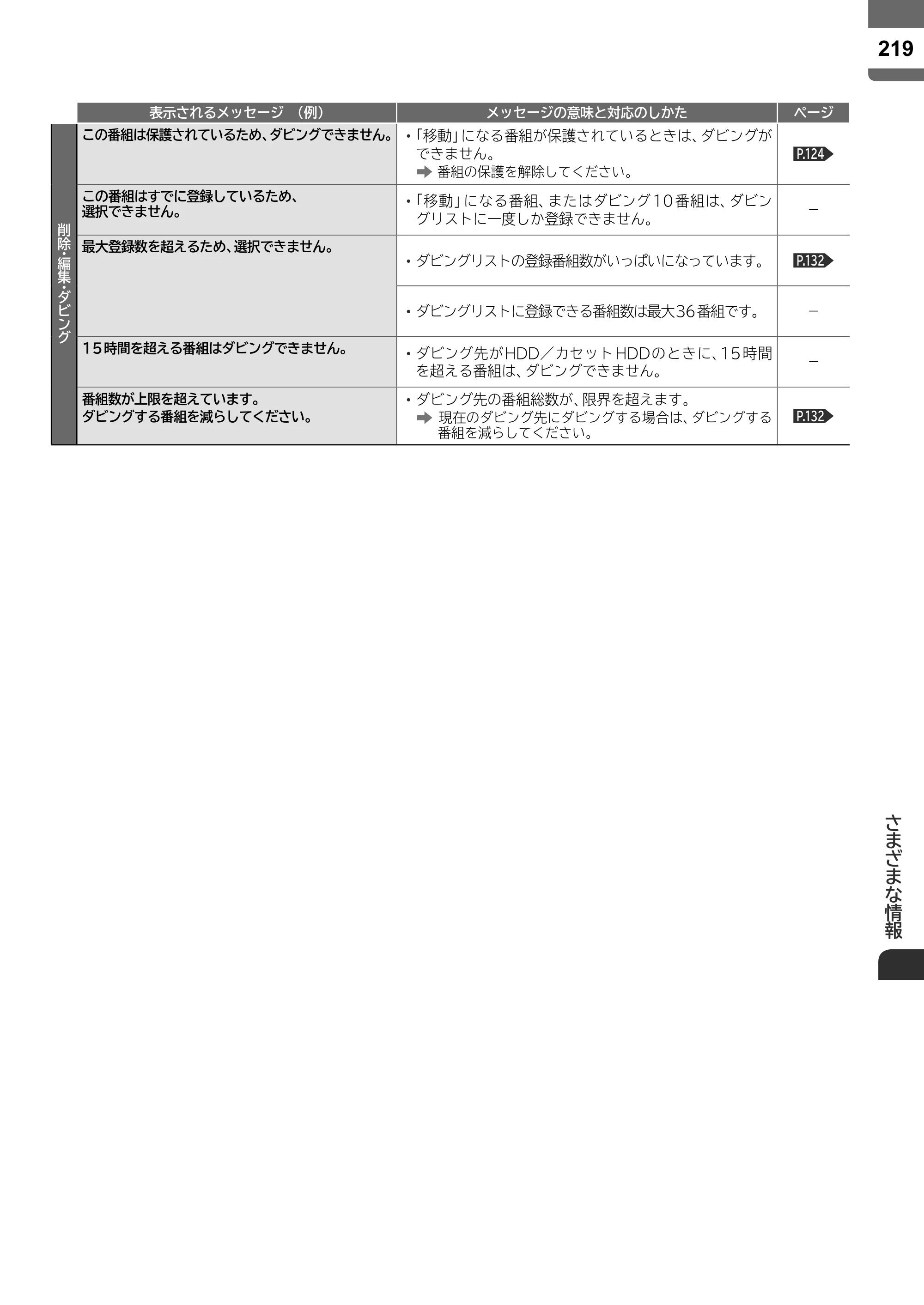日立 L55-ZP5 / L49-ZP5 取扱説明書 — 原本ページ — 219ページ