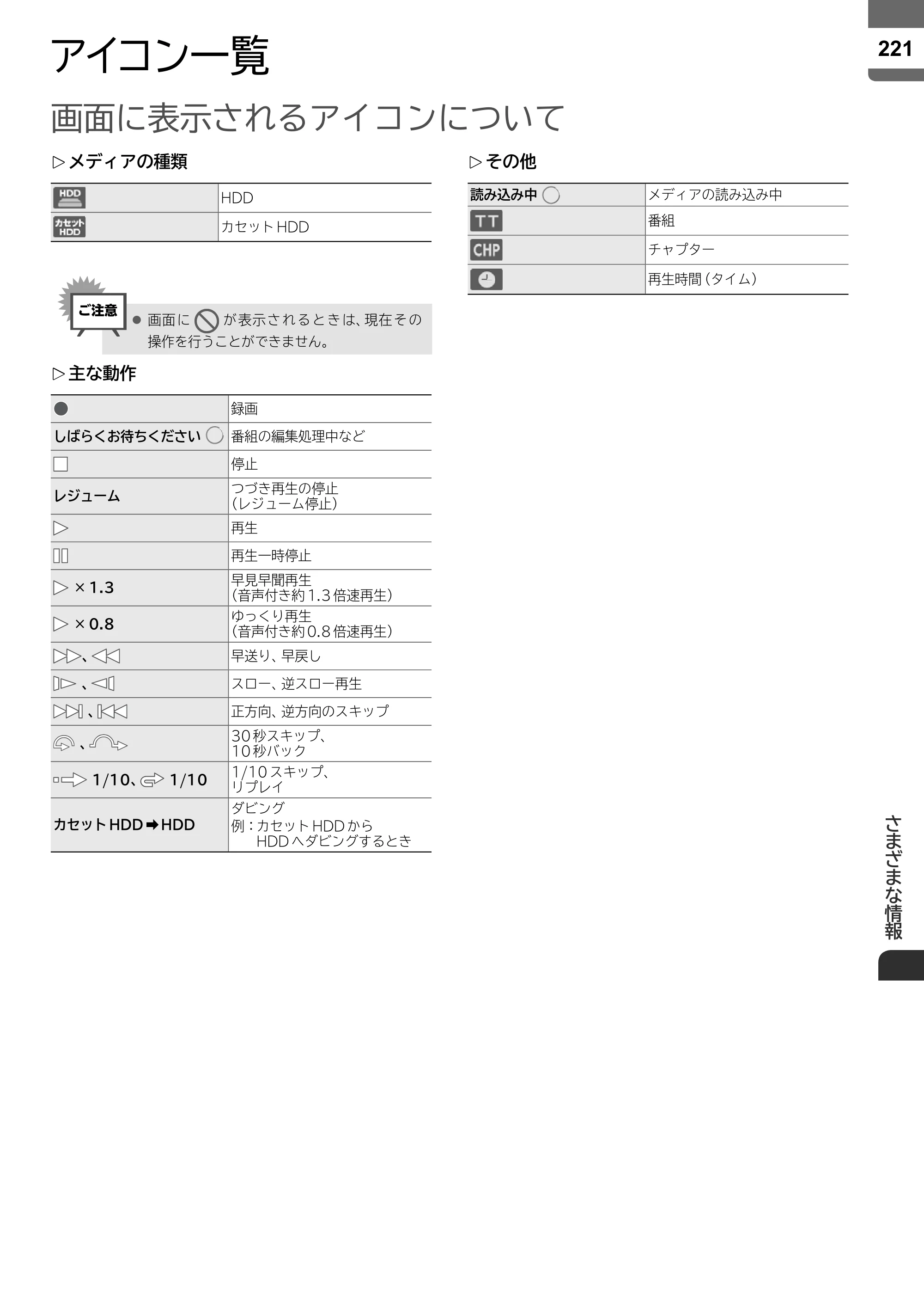 日立 L55-ZP5 / L49-ZP5 取扱説明書 — アイコン一覧 — 原本ページ — 221ページ