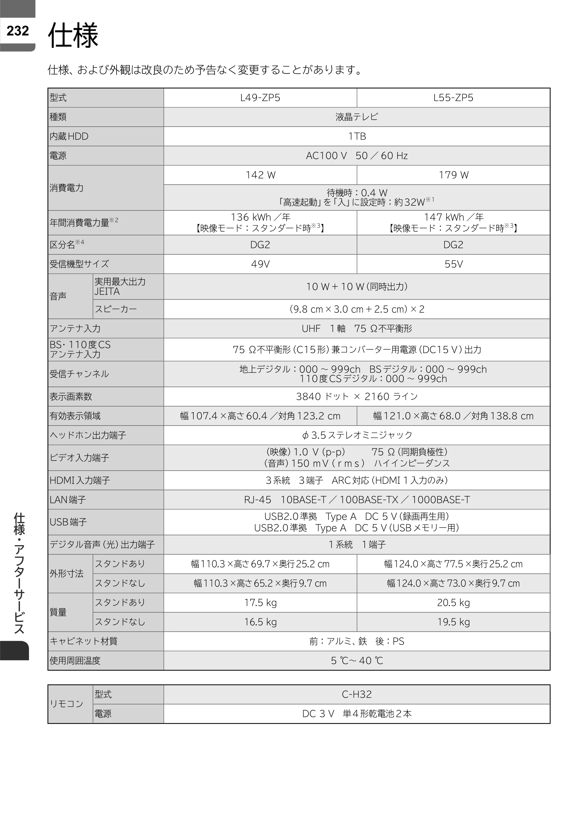 日立 L55-ZP5 / L49-ZP5 取扱説明書 — 仕様 — 原本ページ — 232ページ