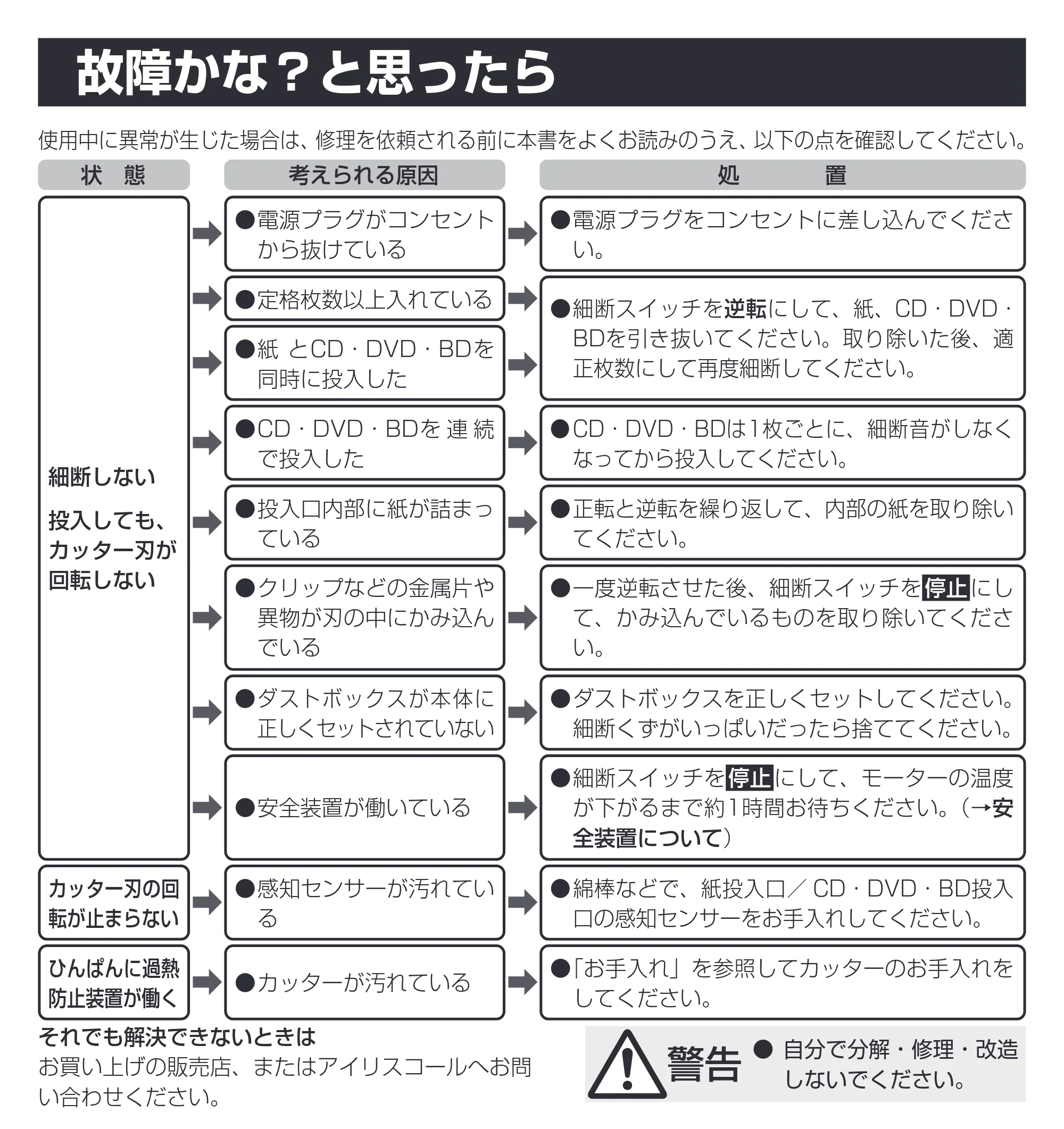 アイリスオーヤマ KP4HMS-T 取扱説明書 — 原本ページ — 10ページ