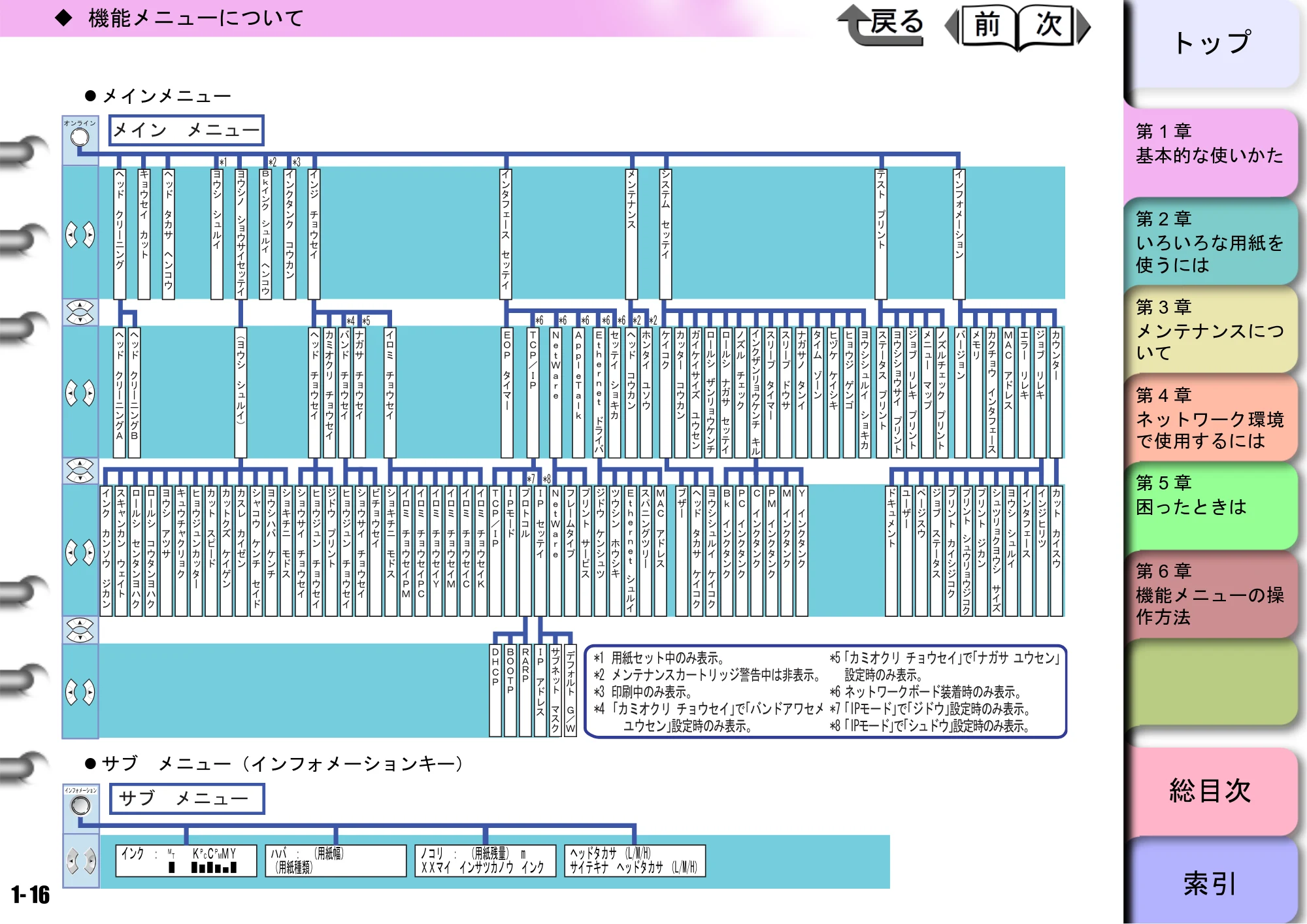 キヤノン W6400 ユーザーズマニュアル (PDF形式/10.17Mバイト) — 原本ページ — 19ページ