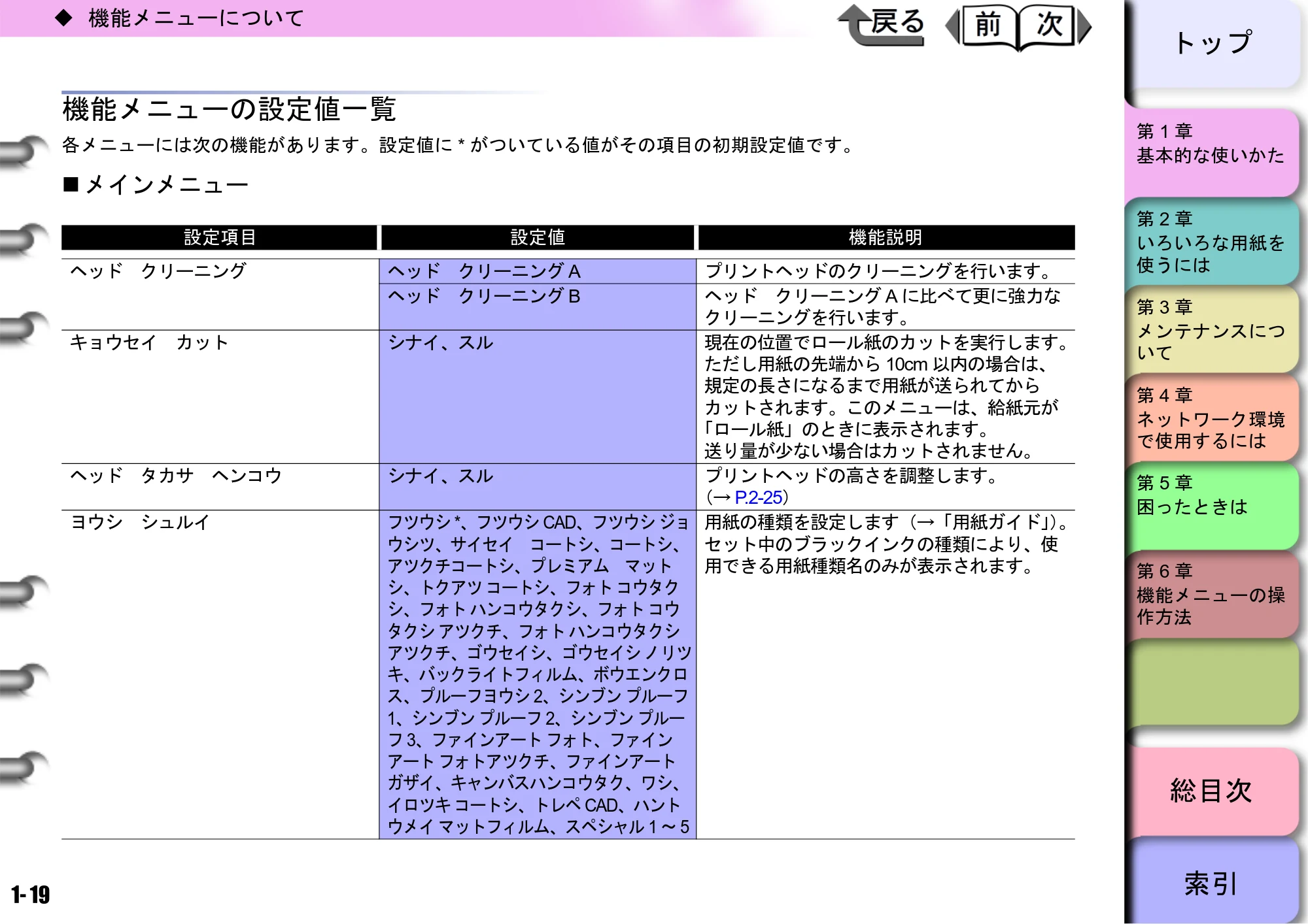 キヤノン W6400 ユーザーズマニュアル （PDF形式／10.17Mバイト） — 機能メニューの設定値一覧 — 原本ページ — 22ページ