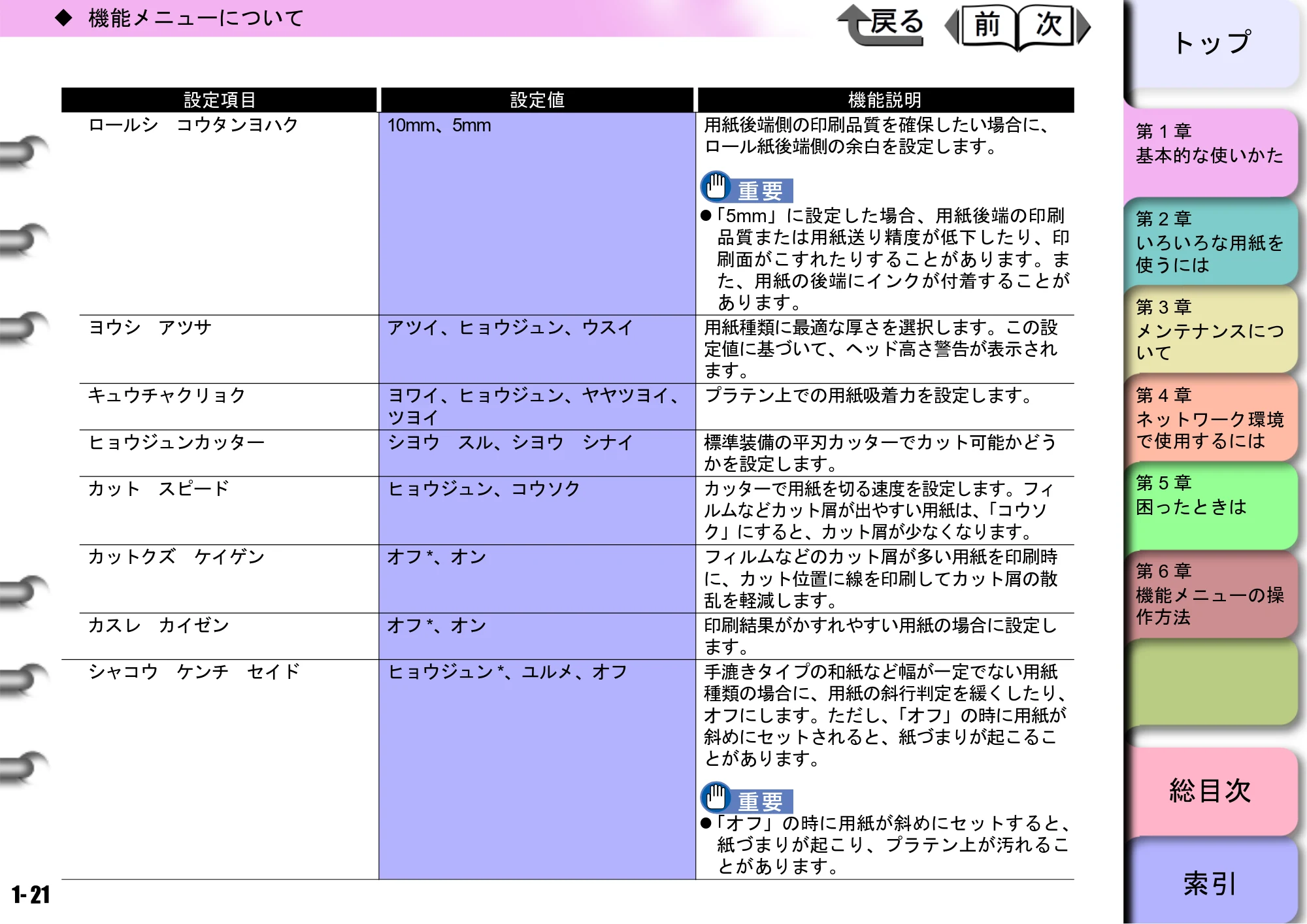 キヤノン W6400 ユーザーズマニュアル （PDF形式／10.17Mバイト） — 原本ページ — 24ページ