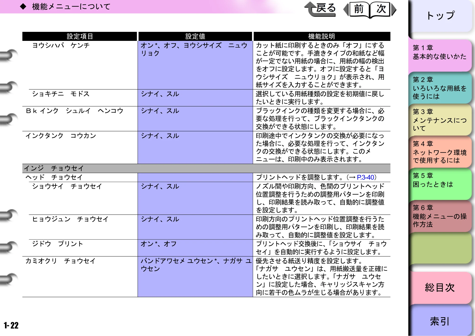 キヤノン W6400 ユーザーズマニュアル （PDF形式／10.17Mバイト） — 原本ページ — 25ページ