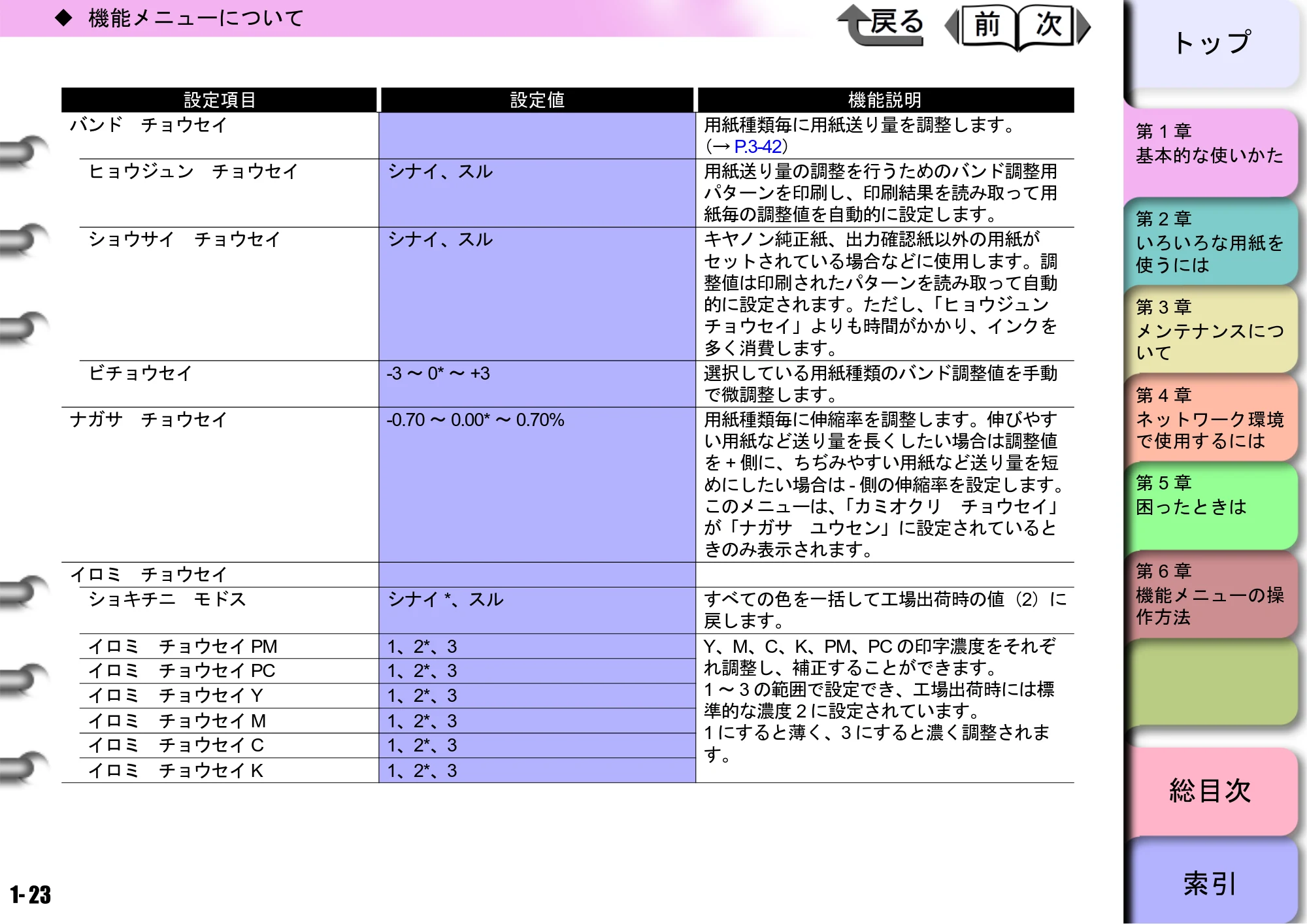 キヤノン W6400 ユーザーズマニュアル （PDF形式／10.17Mバイト） — 原本ページ — 26ページ